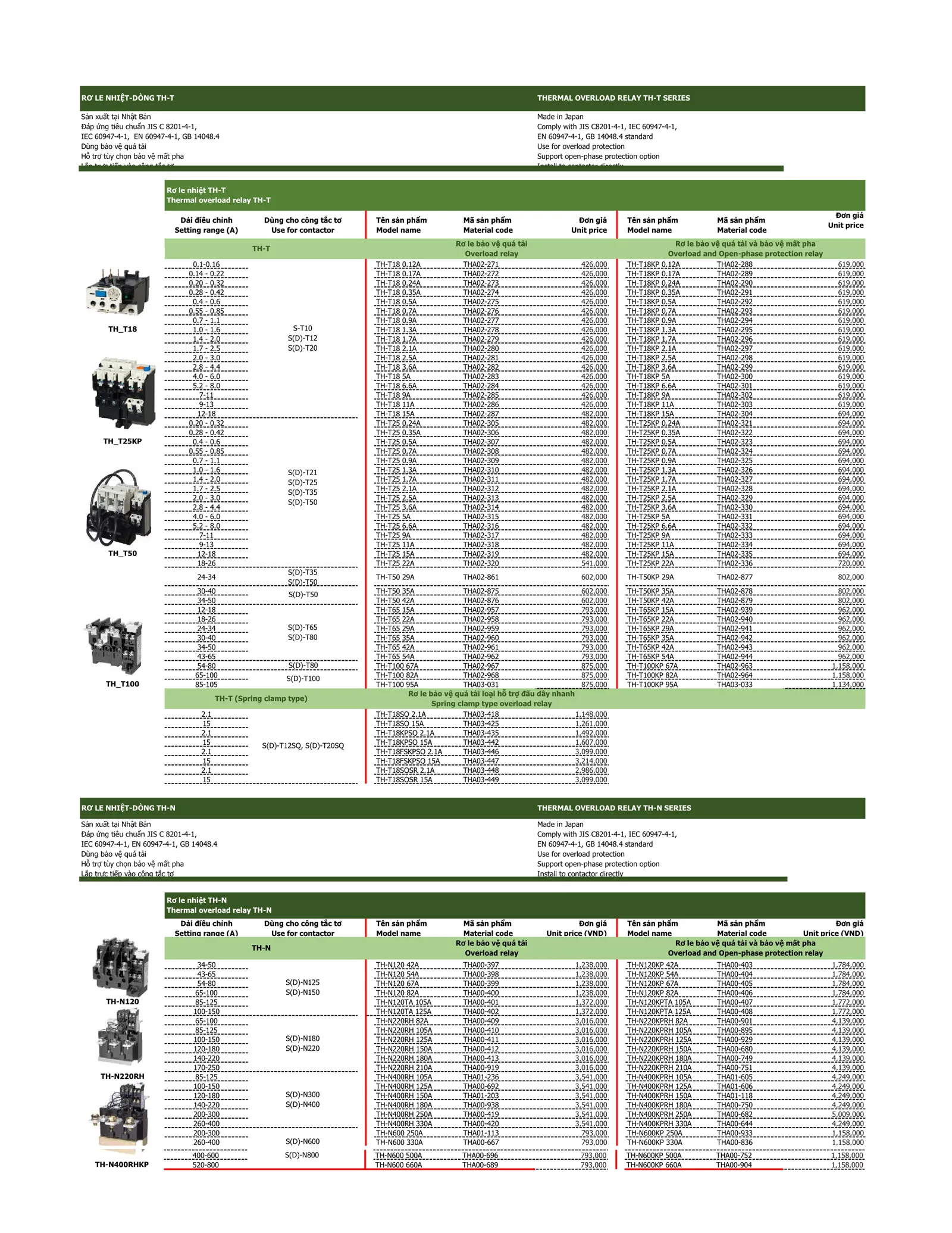 Bảng giá thiết bị điện Mitsubishi 2026