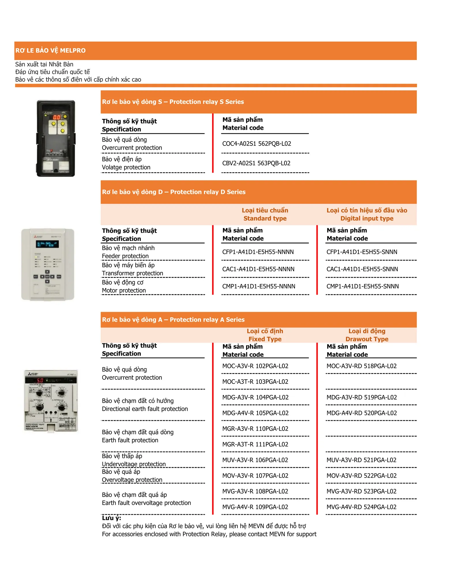 Bảng giá thiết bị điện Mitsubishi 2026