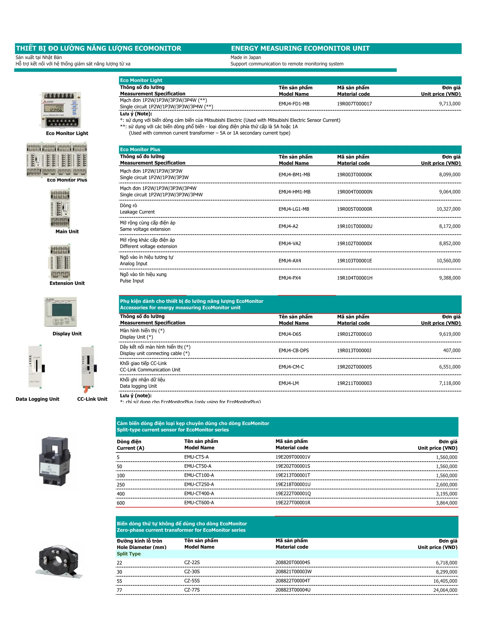 Bảng giá thiết bị điện Mitsubishi 2026