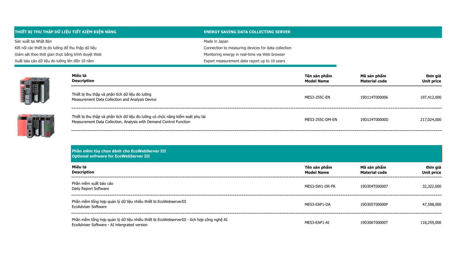 Bảng giá thiết bị điện Mitsubishi 2026