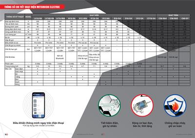 Catalogue Mitsubishi Quạt trần, Quạt điện, Quạt hút 2026 - Trang 9)