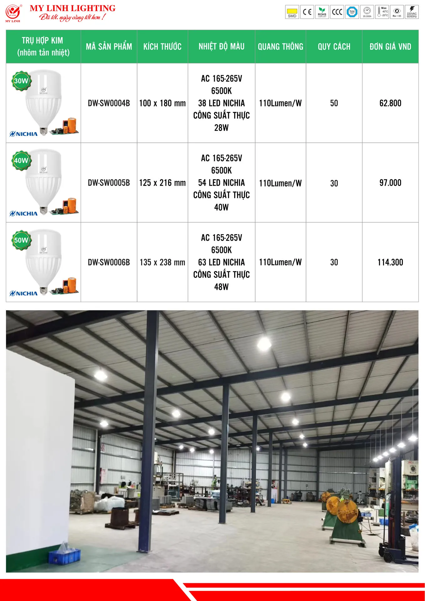 Bảng Giá Đèn LED Mỹ Linh Lighting 2026 - Trang 5)