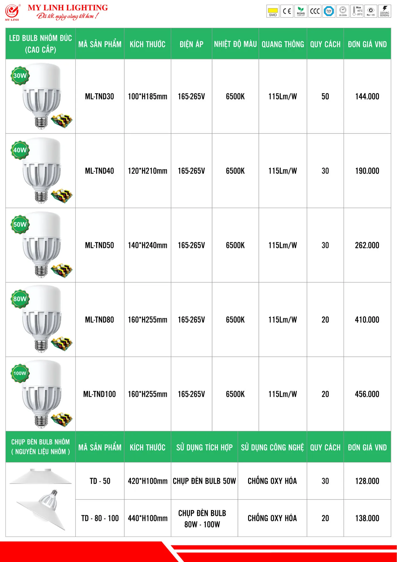 Bảng Giá Đèn LED Mỹ Linh Lighting 2026 - Trang 7)
