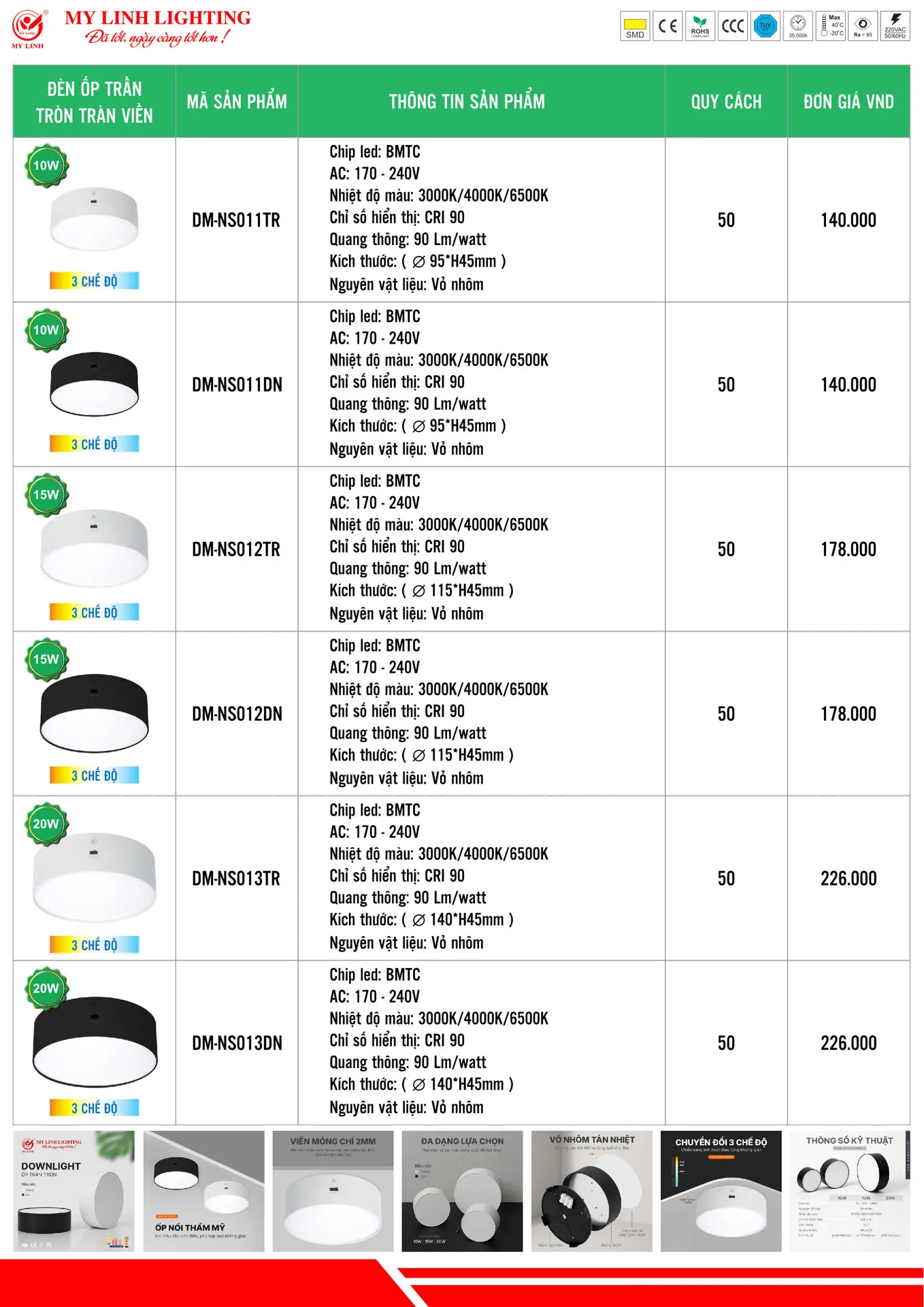 Bảng Giá Đèn LED Mỹ Linh Lighting 2026 - Trang 22)
