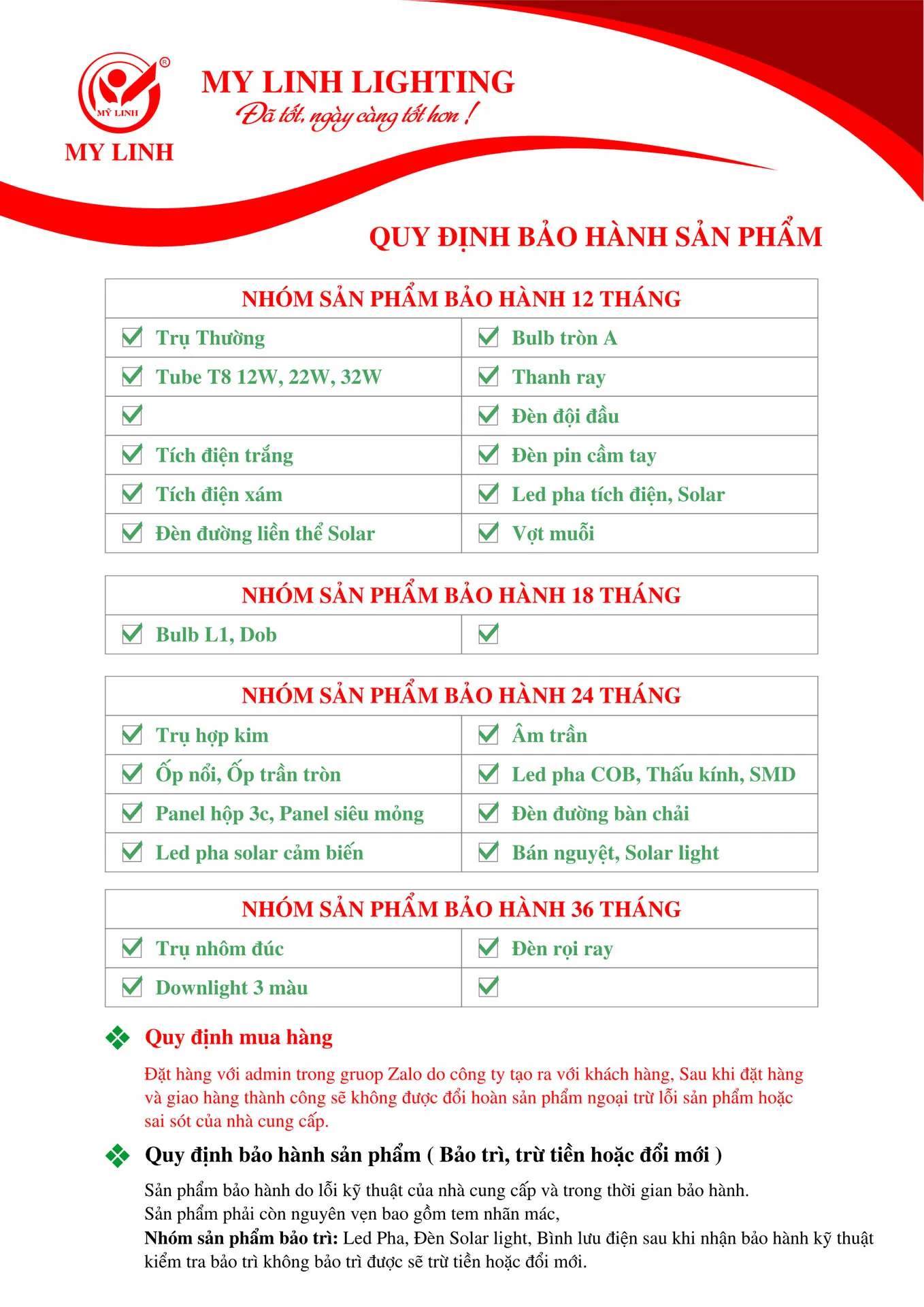 Bảng Giá Đèn LED Mỹ Linh Lighting 2026 - Trang 41)