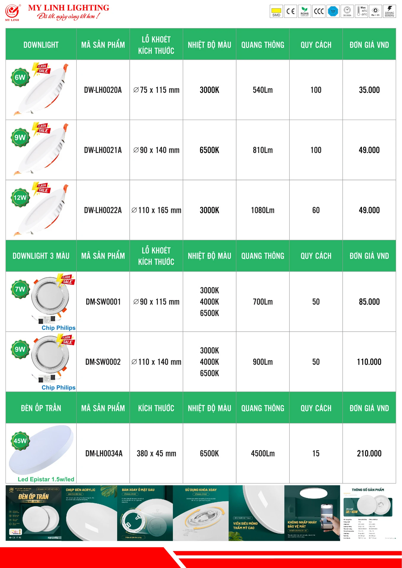Bảng Giá Đèn LED Mỹ Linh Lighting 2026 - Trang 14)