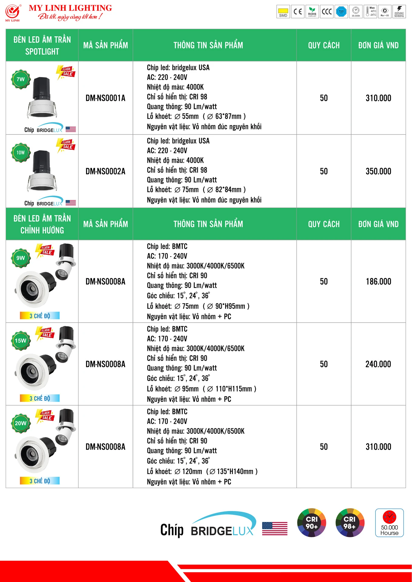 Bảng Giá Đèn LED Mỹ Linh Lighting 2026 - Trang 18)