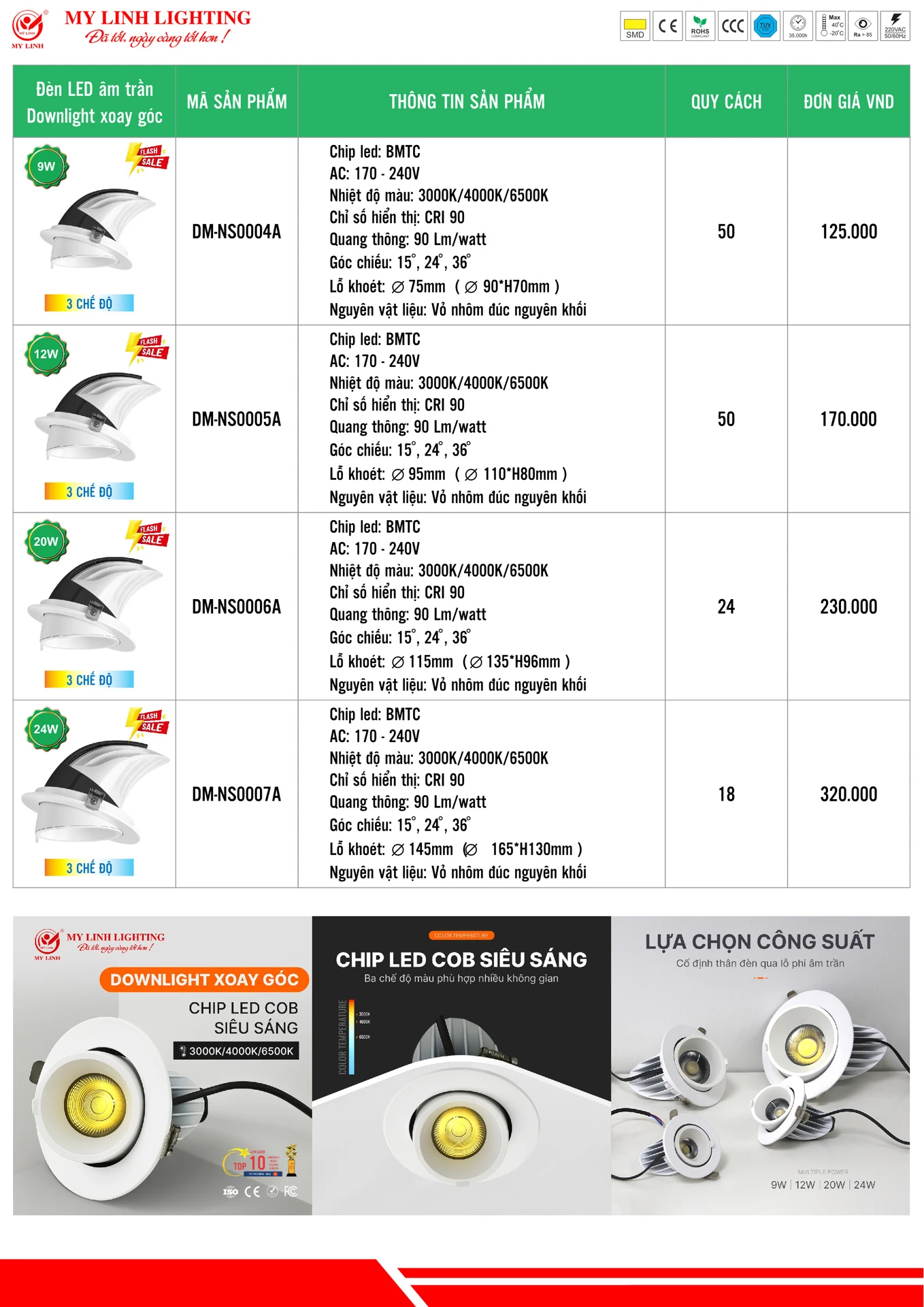 Bảng Giá Đèn LED Mỹ Linh Lighting 2026 - Trang 19)
