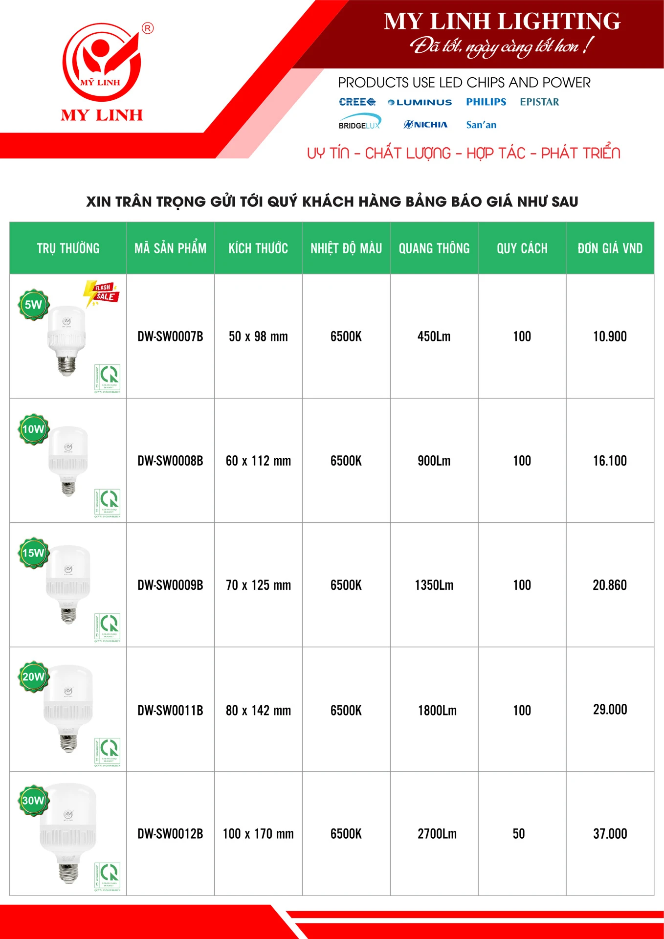 Bảng Giá Đèn LED Mỹ Linh Lighting 2026 - Trang 2)