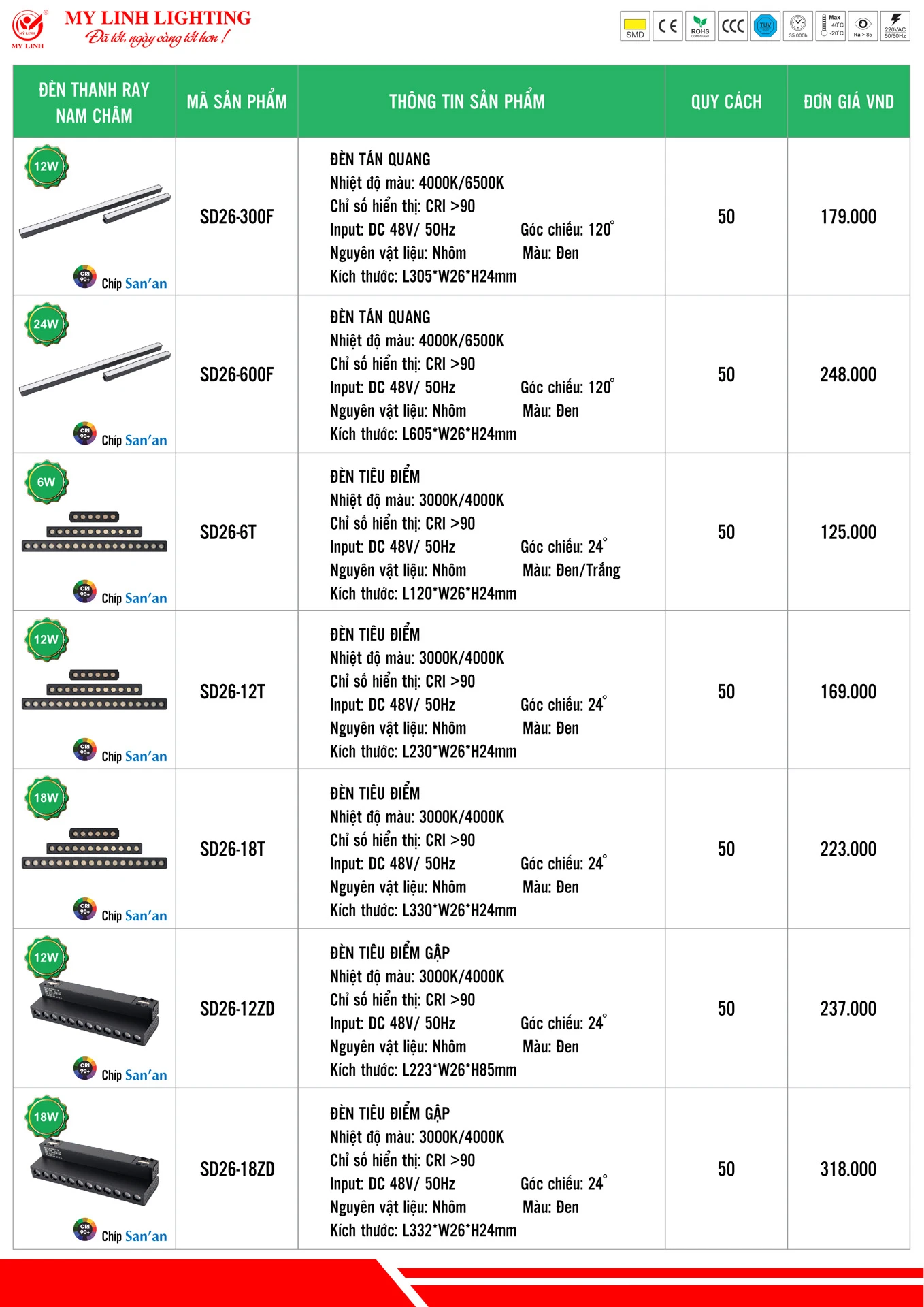 Bảng Giá Đèn LED Mỹ Linh Lighting 2026 - Trang 21)