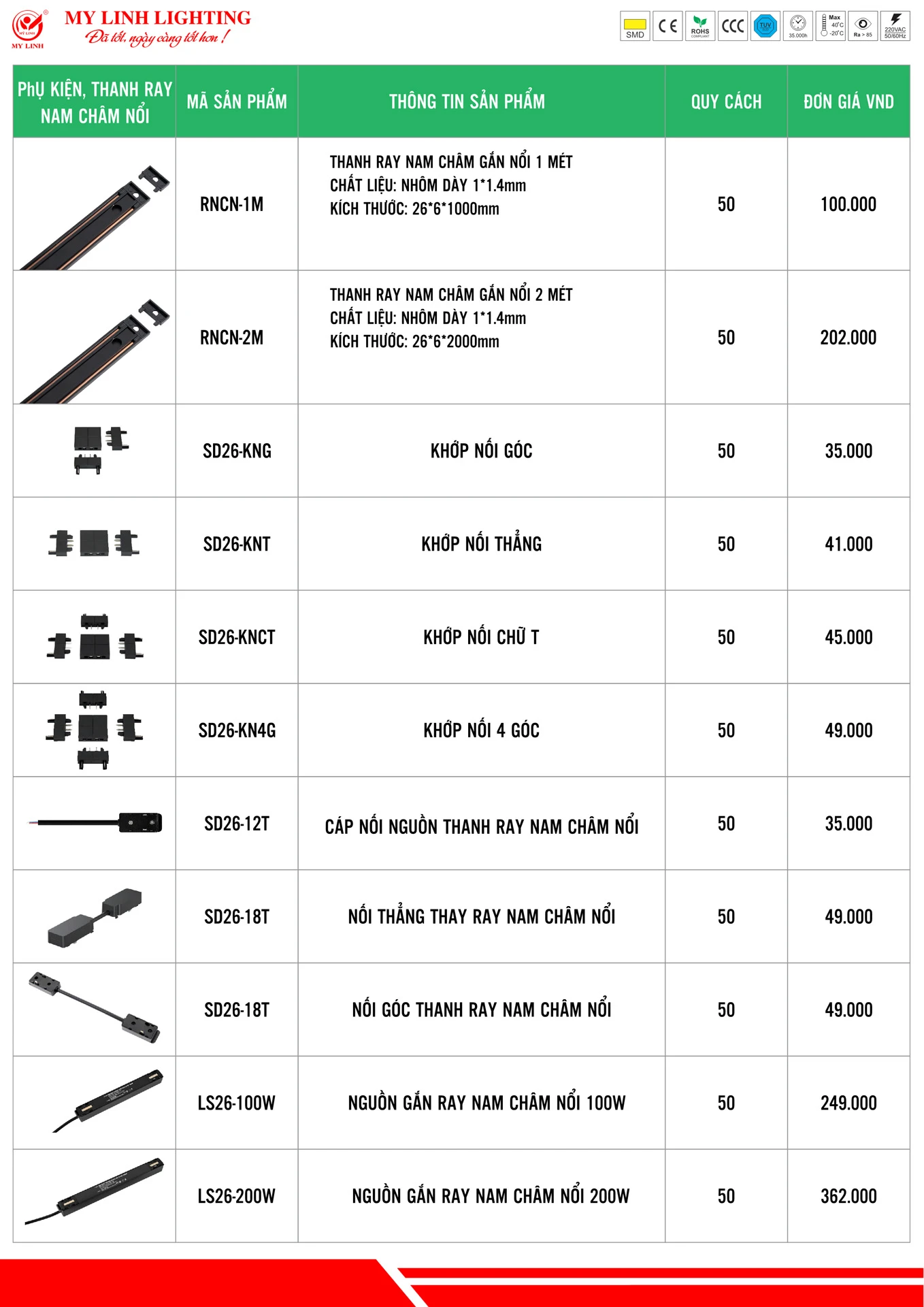 Bảng Giá Đèn LED Mỹ Linh Lighting 2026 - Trang 22)