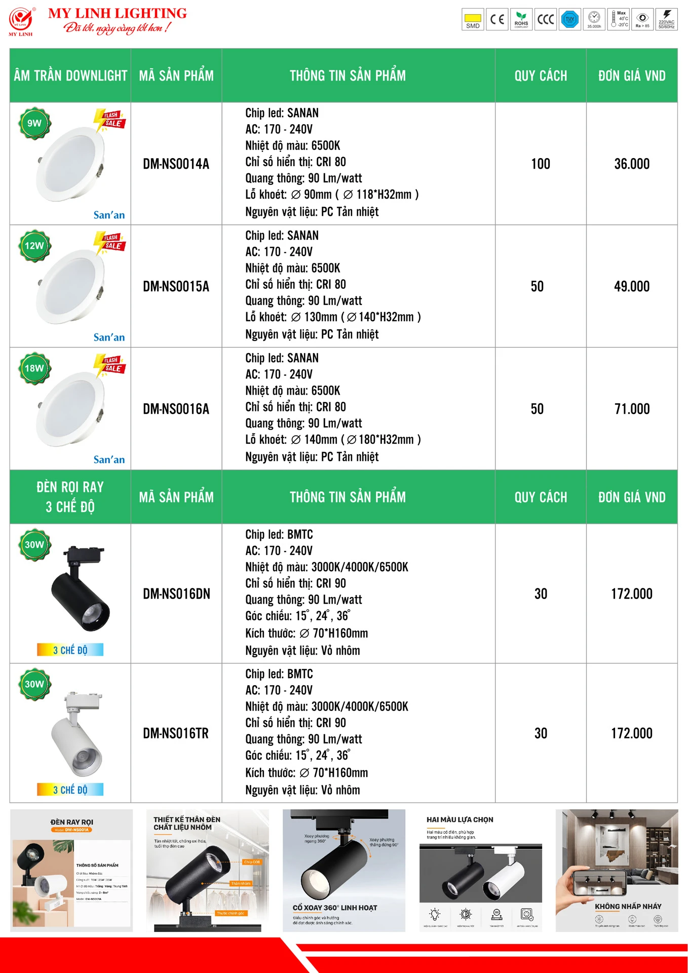 Bảng Giá Đèn LED Mỹ Linh Lighting 2026 - Trang 25)