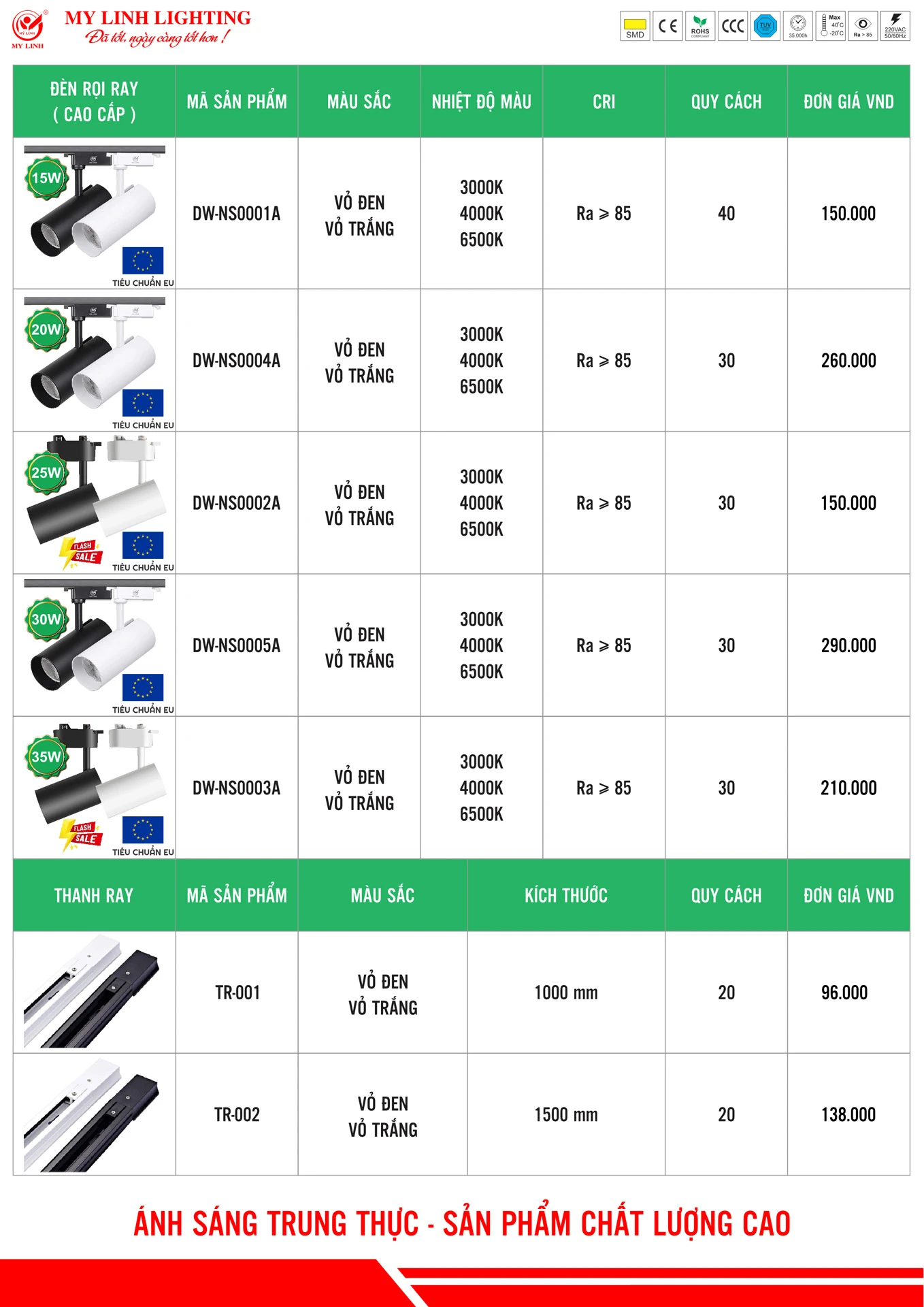 Bảng Giá Đèn LED Mỹ Linh Lighting 2026 - Trang 26)