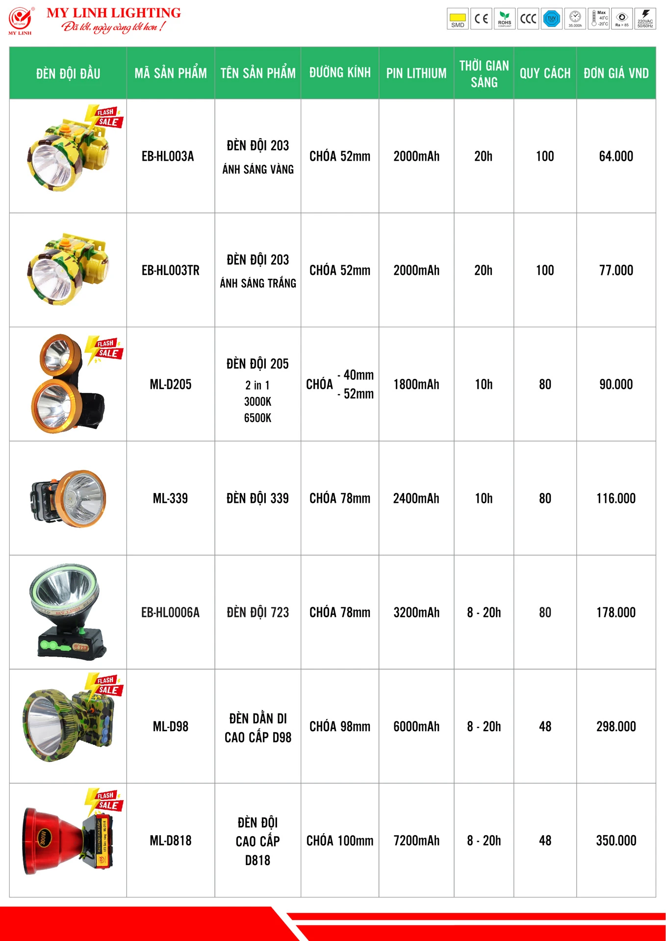 Bảng Giá Đèn LED Mỹ Linh Lighting 2026 - Trang 28)
