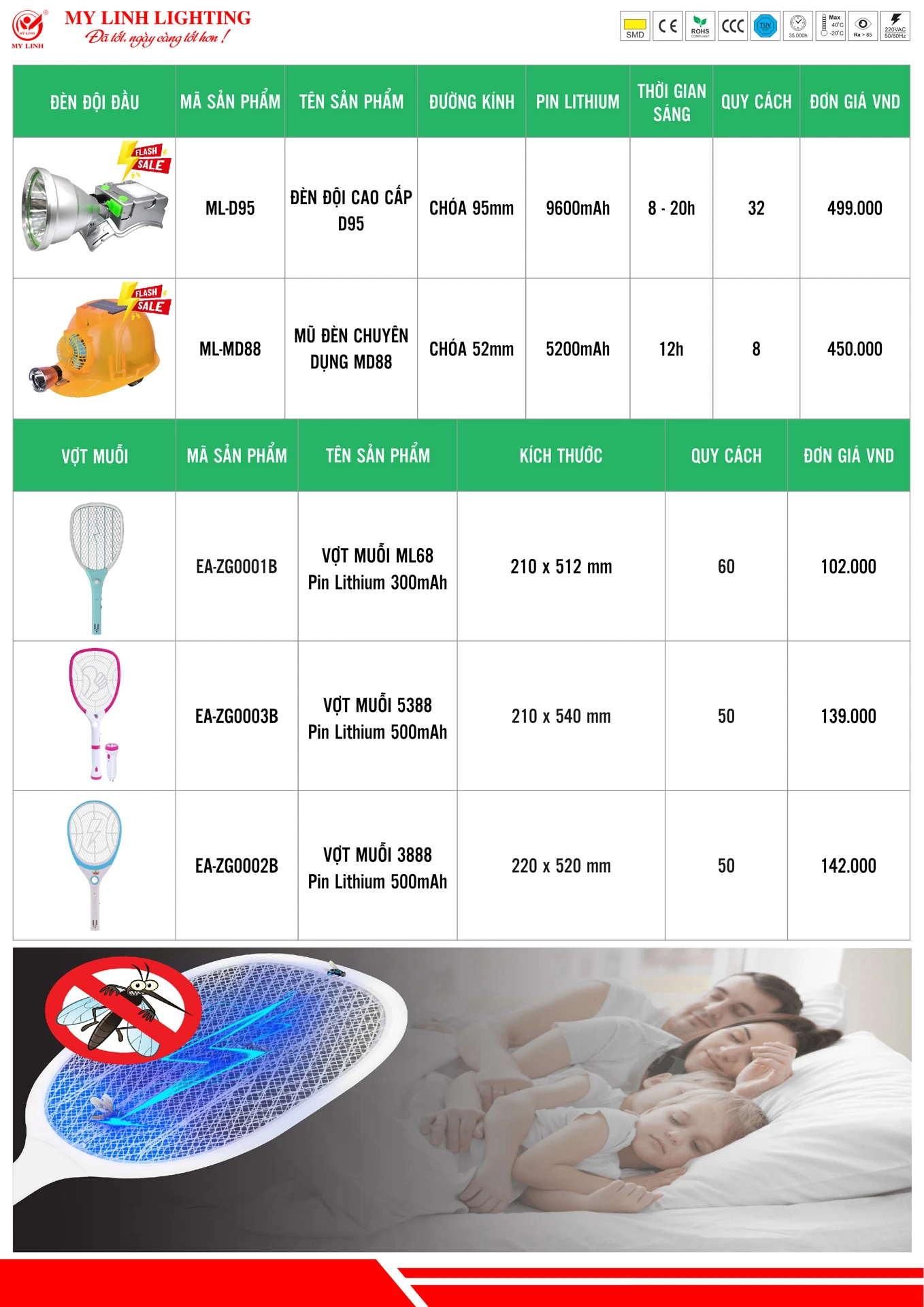 Bảng Giá Đèn LED Mỹ Linh Lighting 2026 - Trang 29)