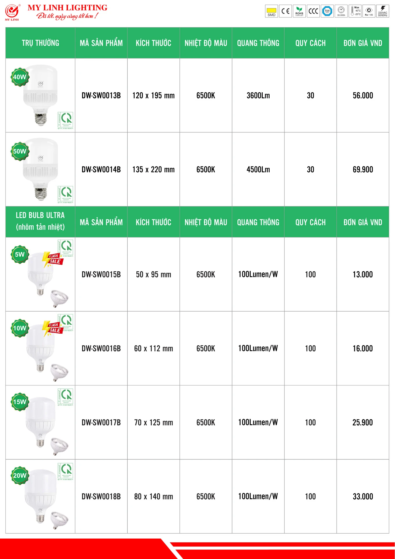 Bảng Giá Đèn LED Mỹ Linh Lighting 2026 - Trang 3)