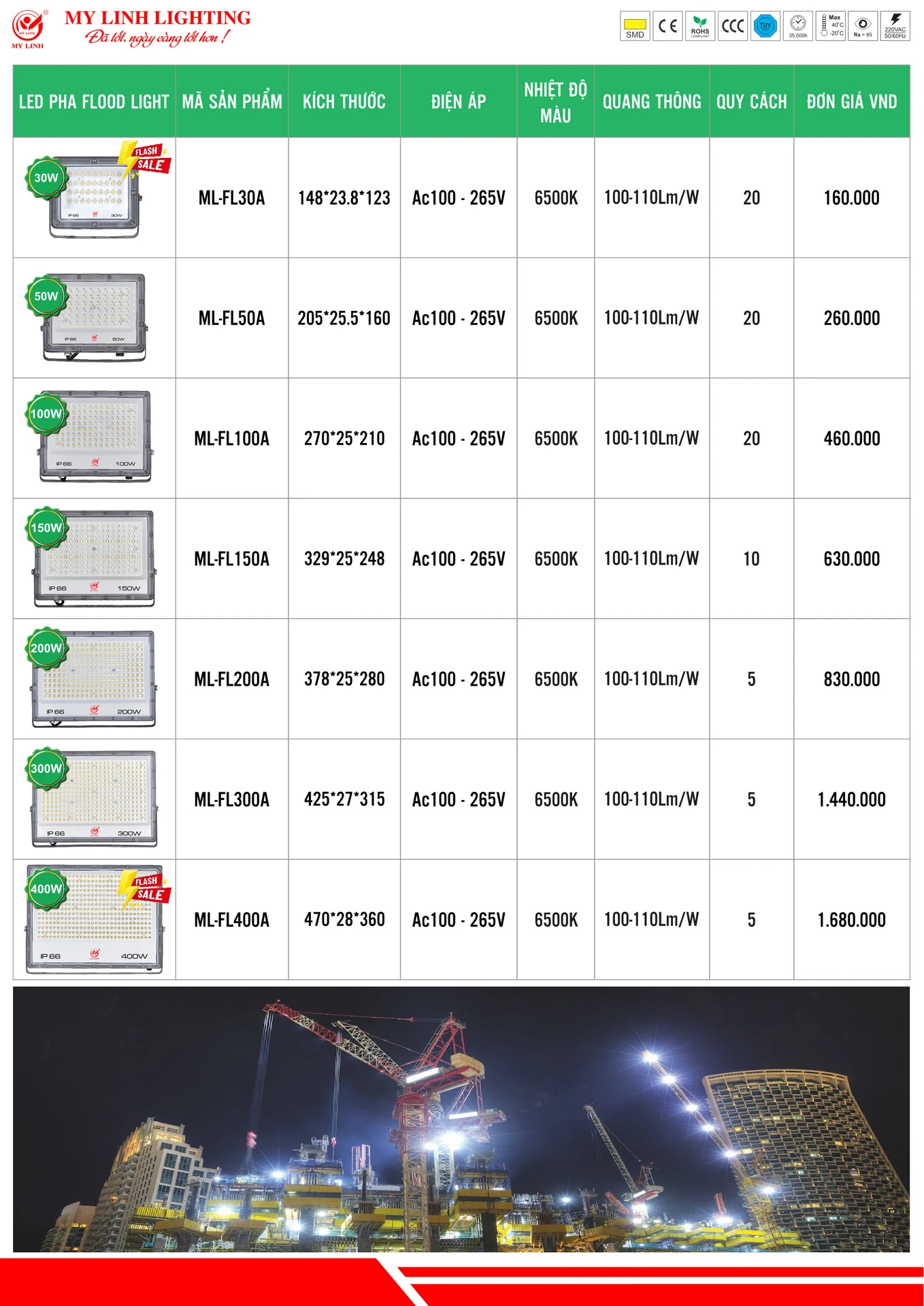 Bảng Giá Đèn LED Mỹ Linh Lighting 2026 - Trang 32)