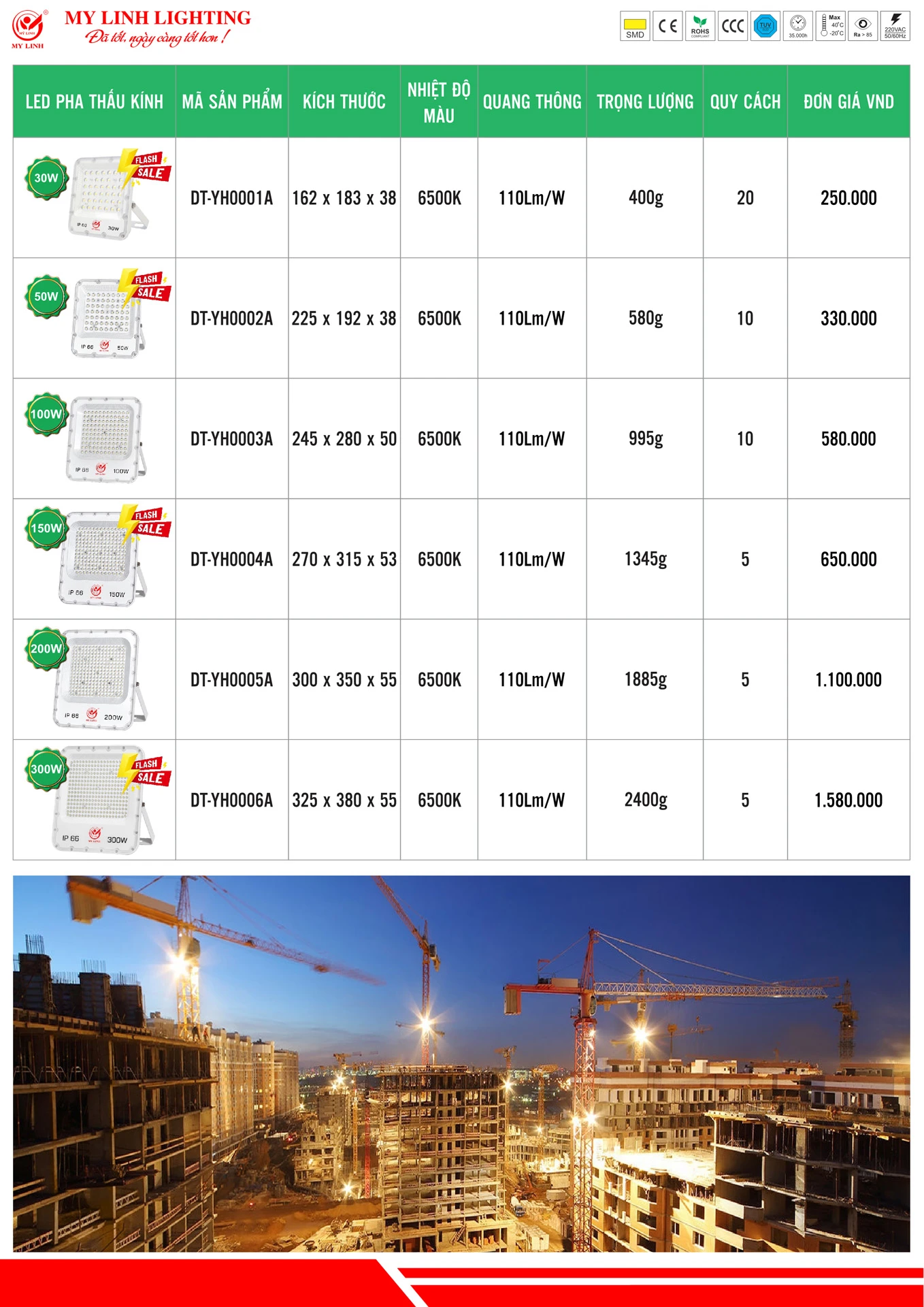 Bảng Giá Đèn LED Mỹ Linh Lighting 2026 - Trang 33)