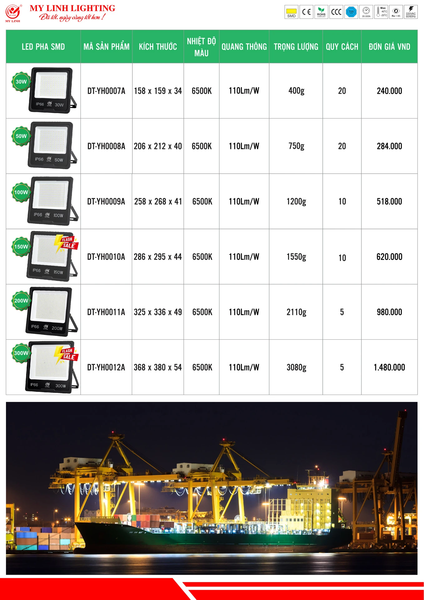 Bảng Giá Đèn LED Mỹ Linh Lighting 2026 - Trang 34)