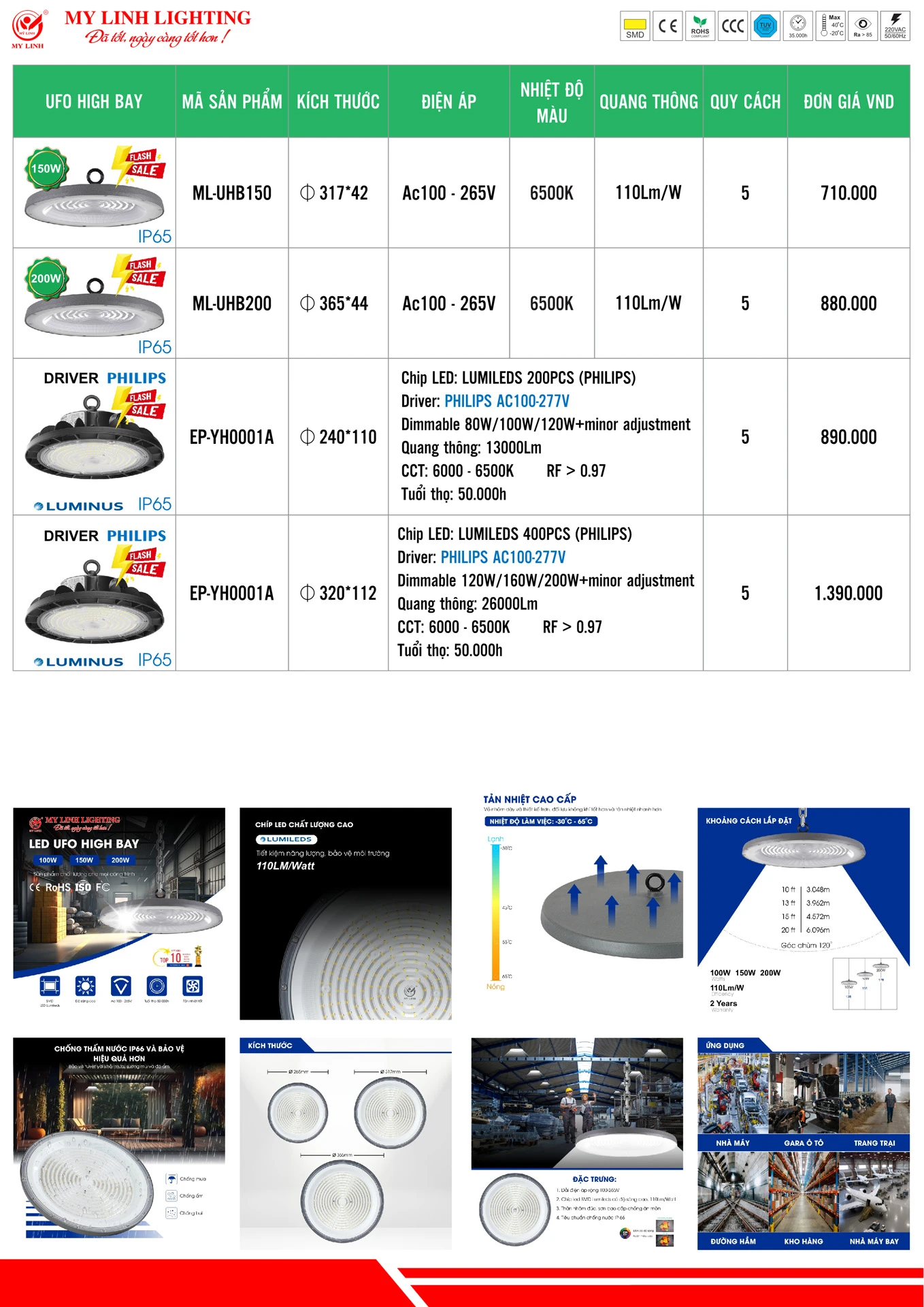 Bảng Giá Đèn LED Mỹ Linh Lighting 2026 - Trang 35)