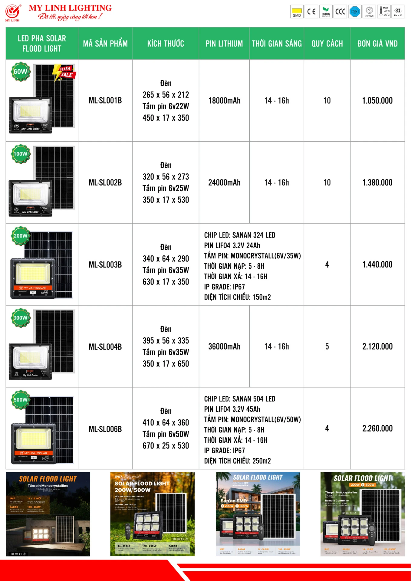 Bảng Giá Đèn LED Mỹ Linh Lighting 2026 - Trang 36)