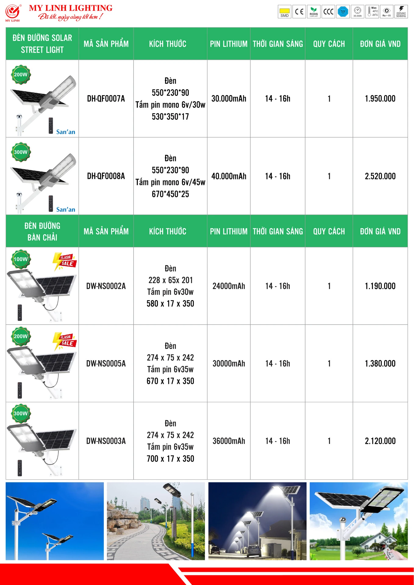 Bảng Giá Đèn LED Mỹ Linh Lighting 2026 - Trang 38)