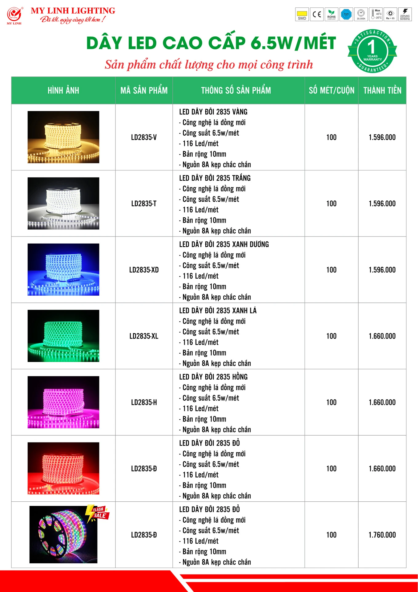 Bảng Giá Đèn LED Mỹ Linh Lighting 2026 - Trang 39)