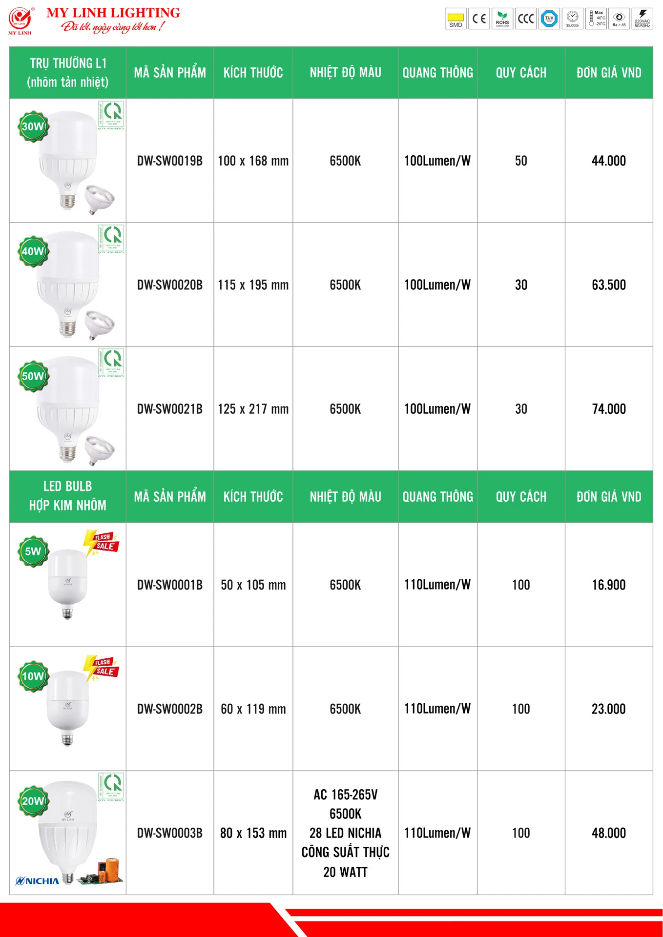 Bảng Giá Đèn LED Mỹ Linh Lighting 2026 - Trang 4)