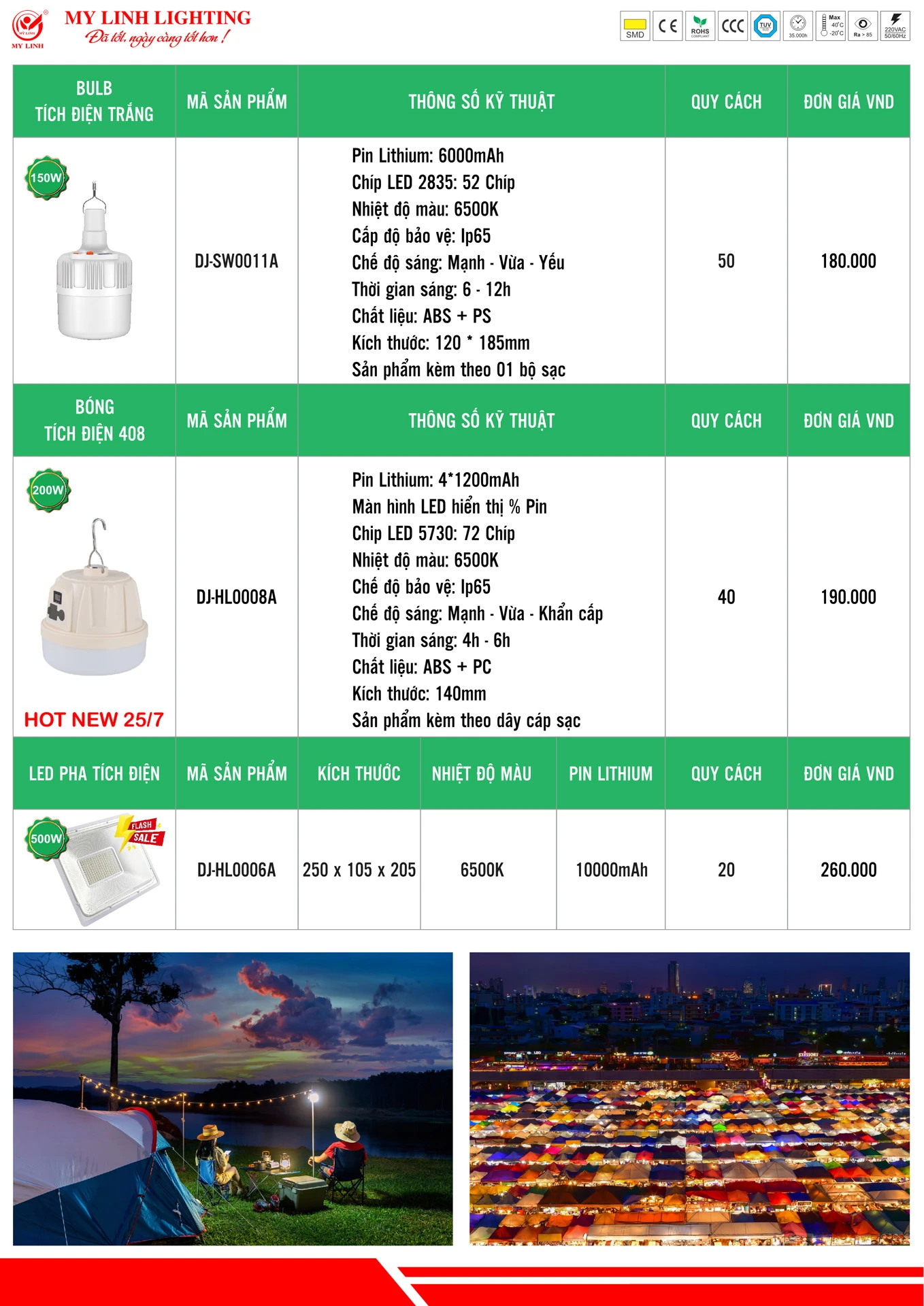 Bảng Giá Đèn LED Mỹ Linh Lighting 2026 - Trang 9)