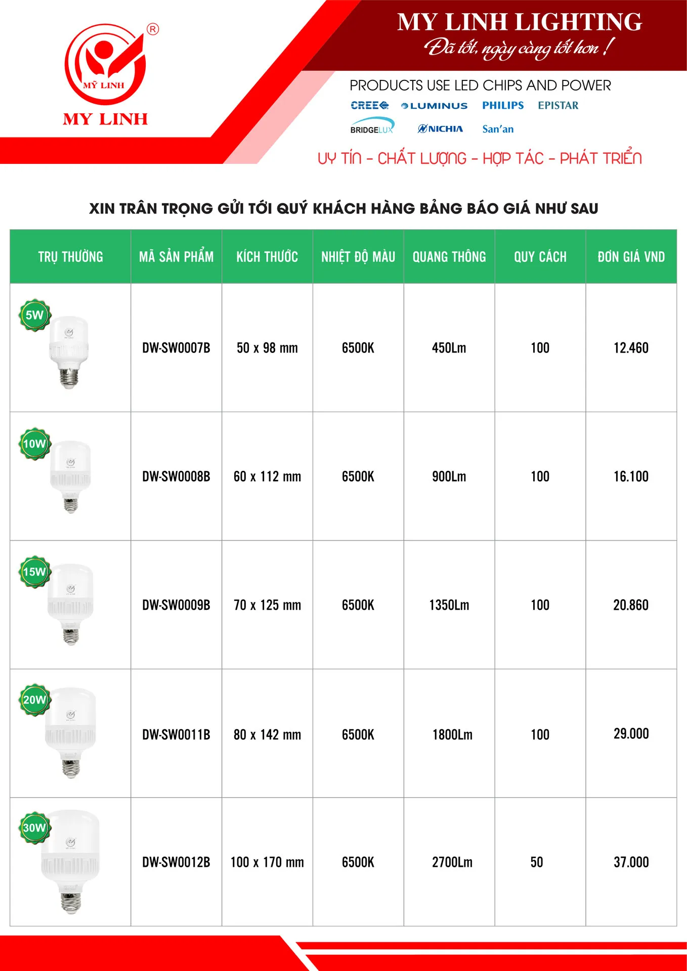 Bảng Giá Đèn LED Mỹ Linh Lighting 2026 - Trang 2)