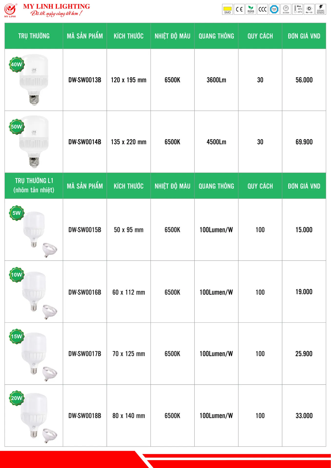 Bảng Giá Đèn LED Mỹ Linh Lighting 2026 - Trang 3)