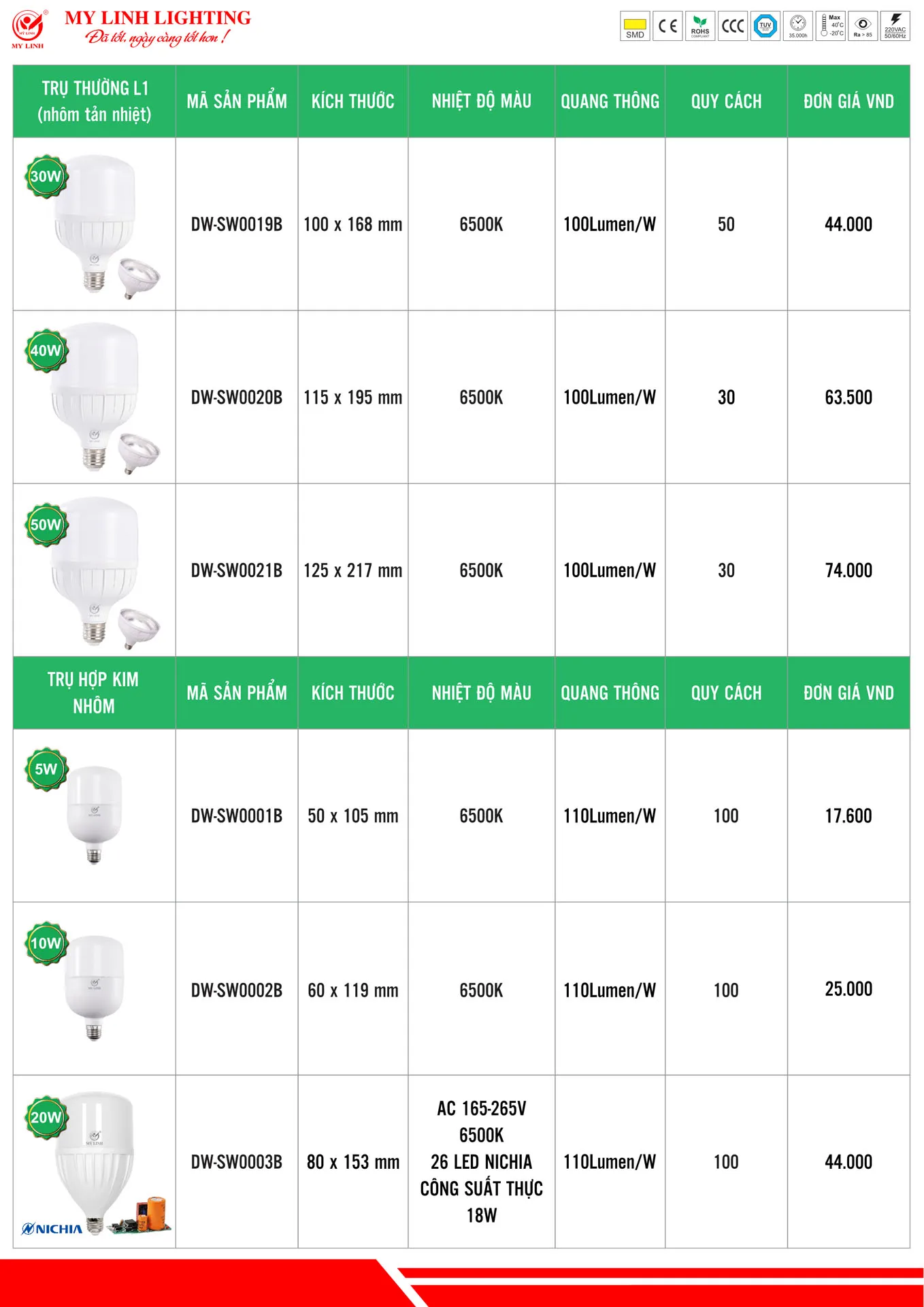 Bảng Giá Đèn LED Mỹ Linh Lighting 2026 - Trang 4)