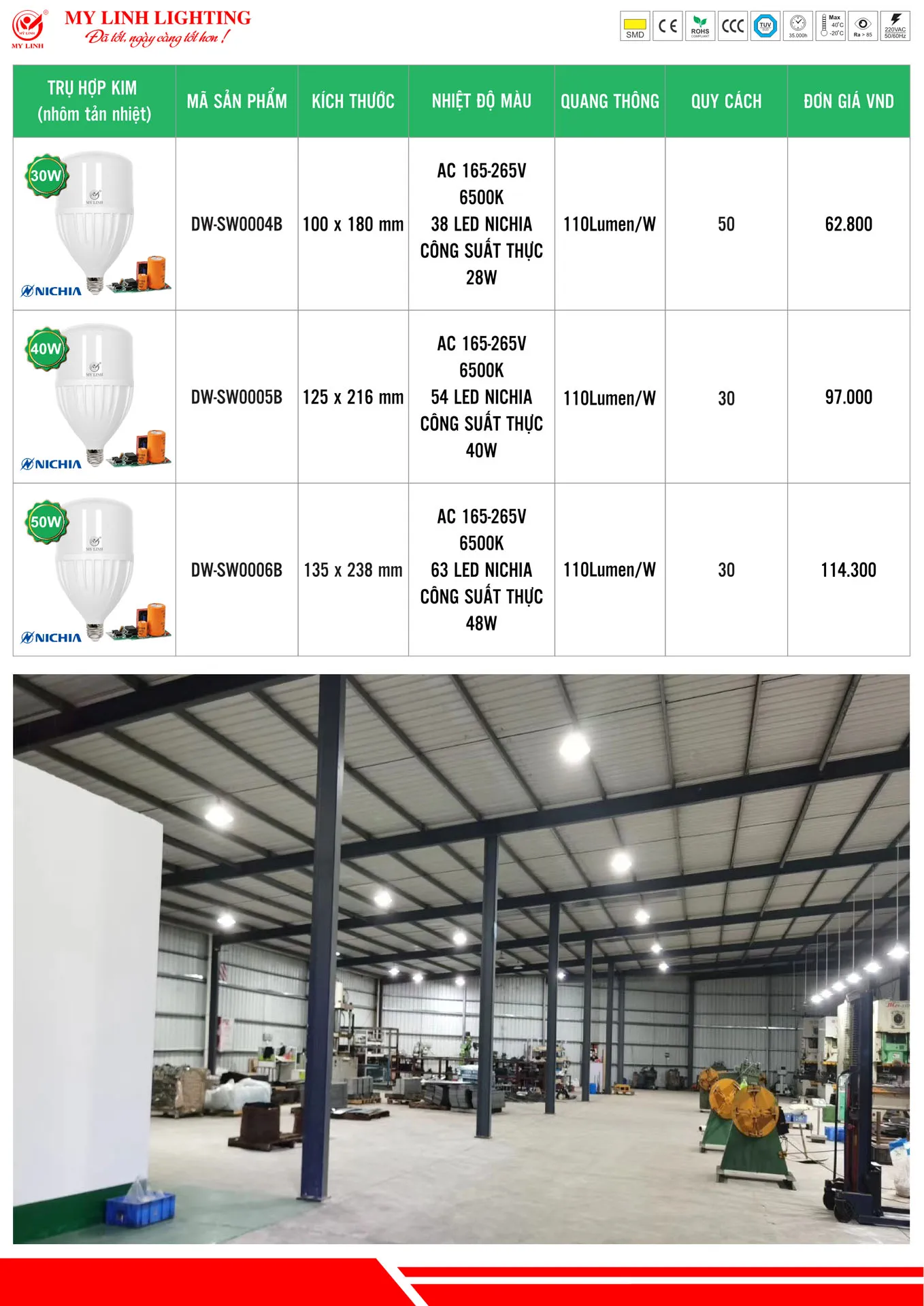 Bảng Giá Đèn LED Mỹ Linh Lighting 2026 - Trang 5)