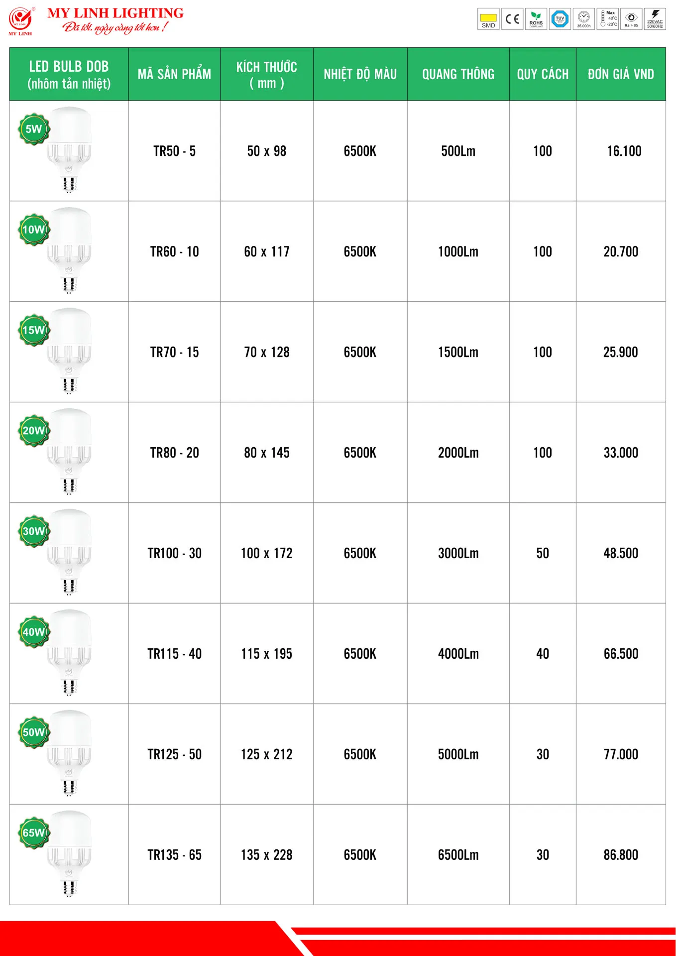Bảng Giá Đèn LED Mỹ Linh Lighting 2026 - Trang 6)