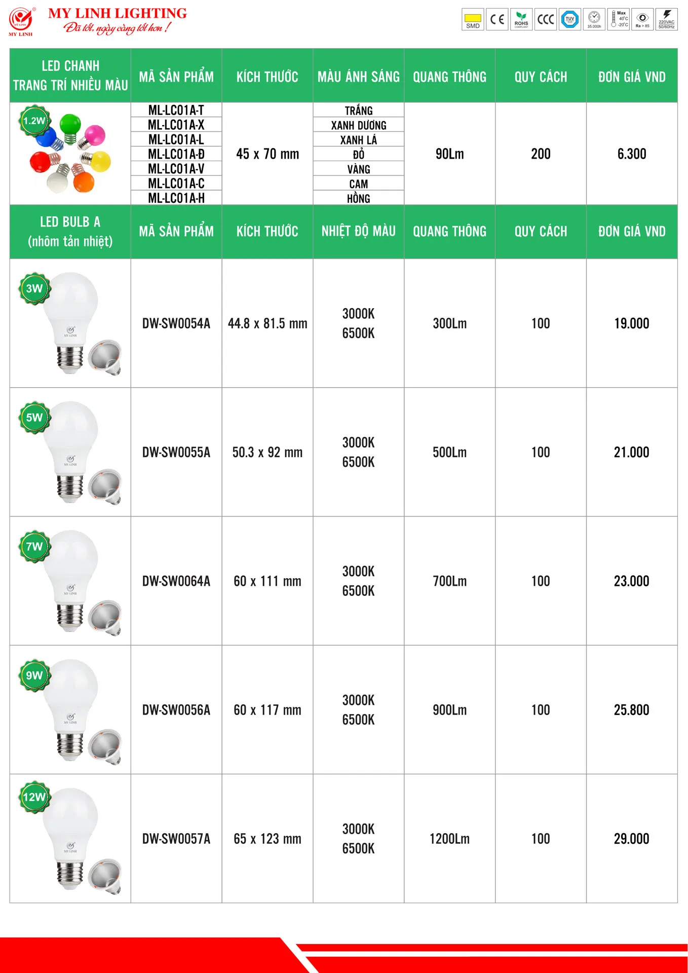 Bảng Giá Đèn LED Mỹ Linh Lighting 2026 - Trang 8)