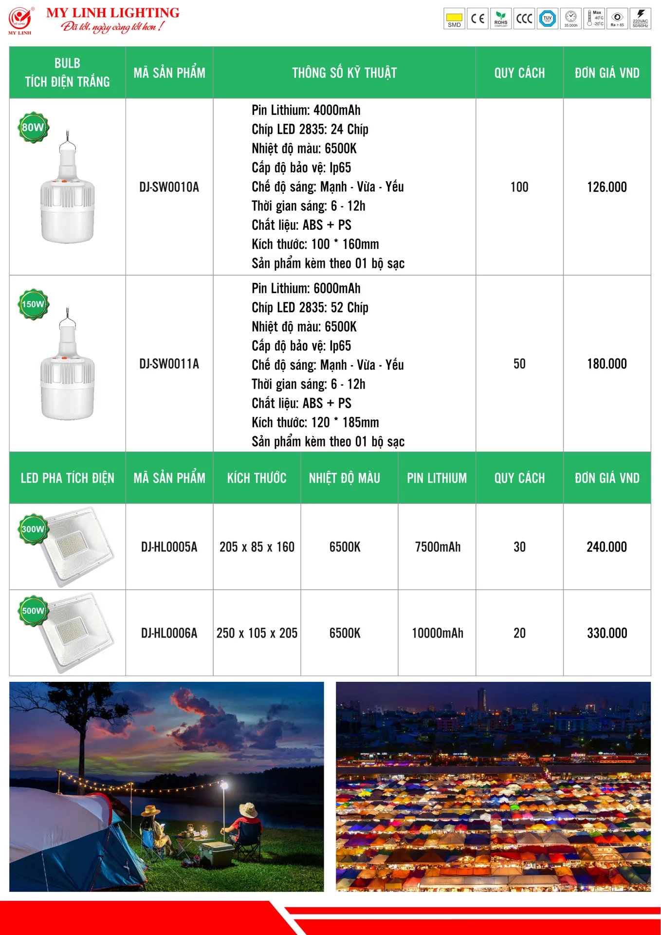 Bảng Giá Đèn LED Mỹ Linh Lighting 2026 - Trang 9)
