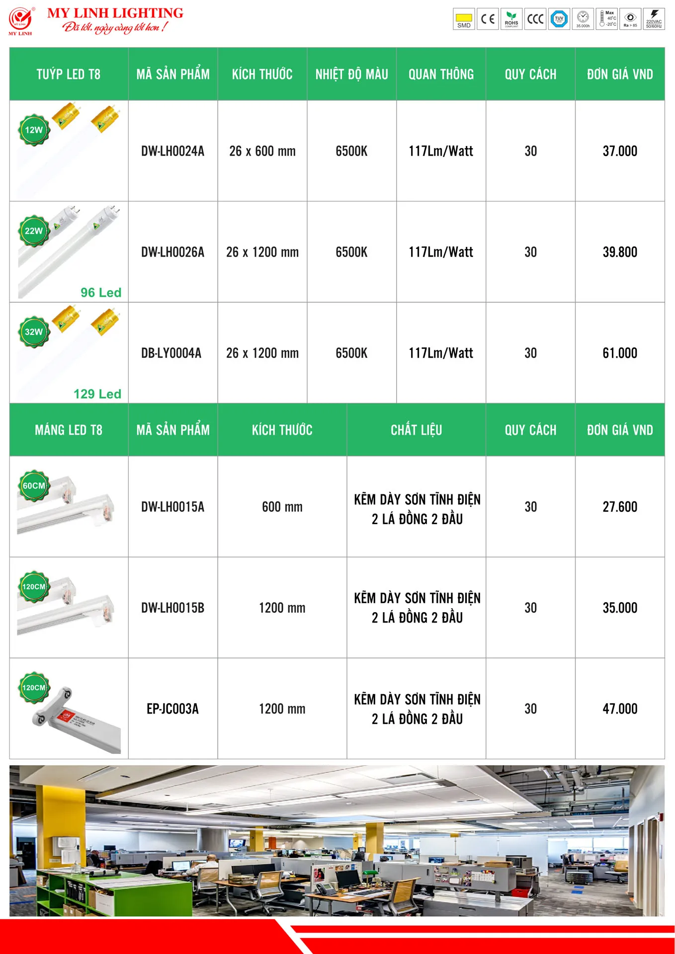 Bảng Giá Đèn LED Mỹ Linh Lighting 2026 - Trang 11)