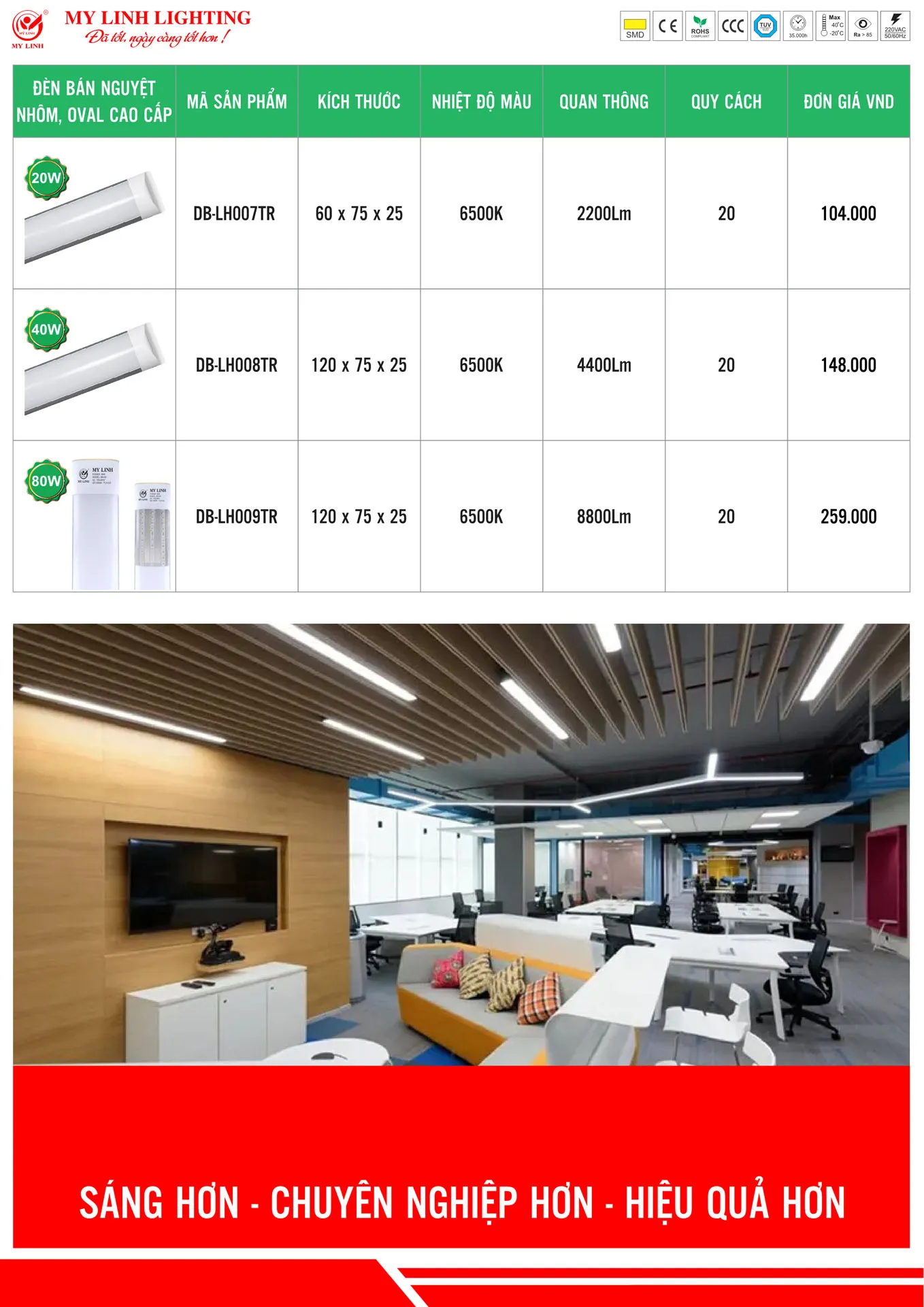 Bảng Giá Đèn LED Mỹ Linh Lighting 2026 - Trang 12)