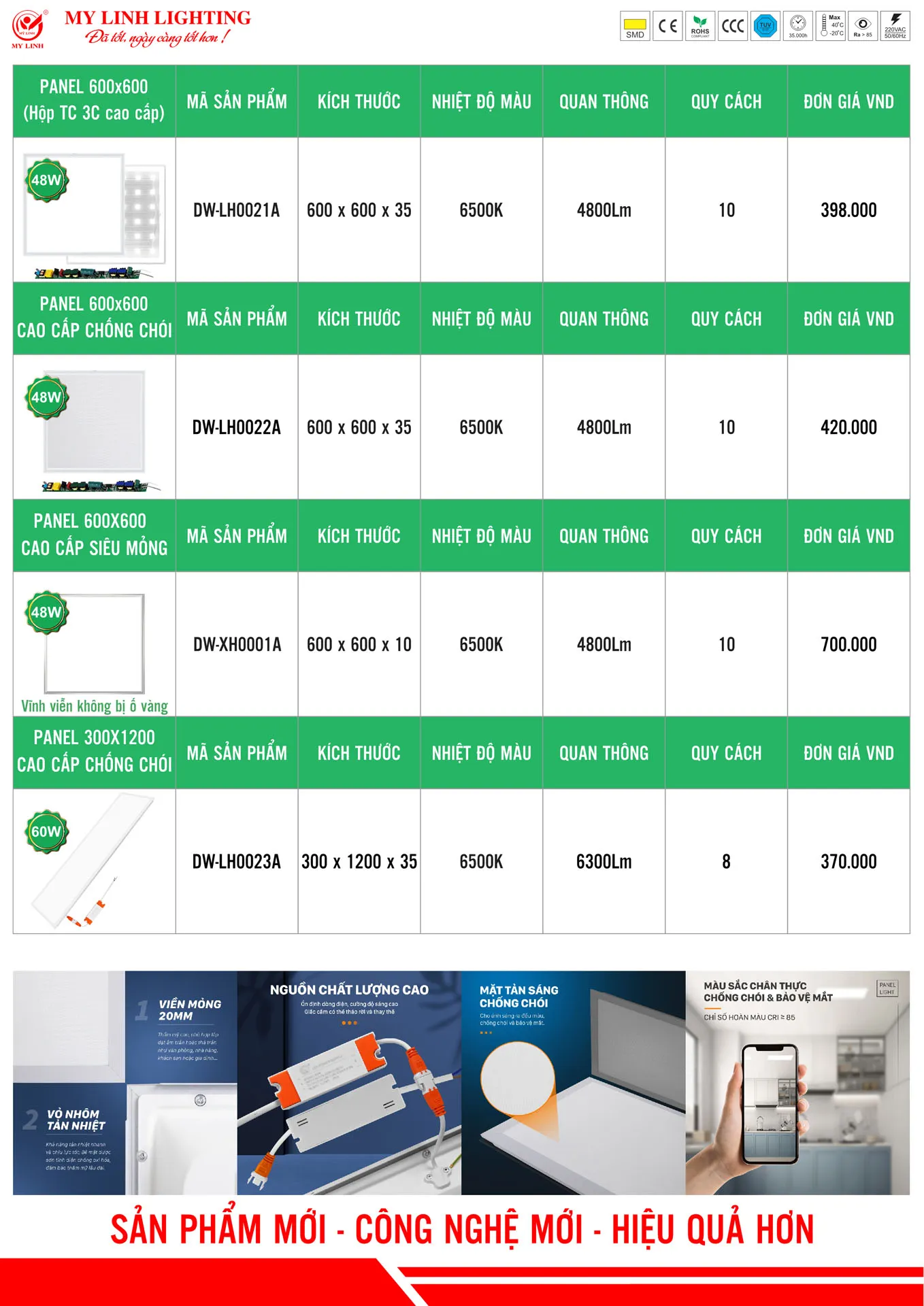Bảng Giá Đèn LED Mỹ Linh Lighting 2026 - Trang 13)