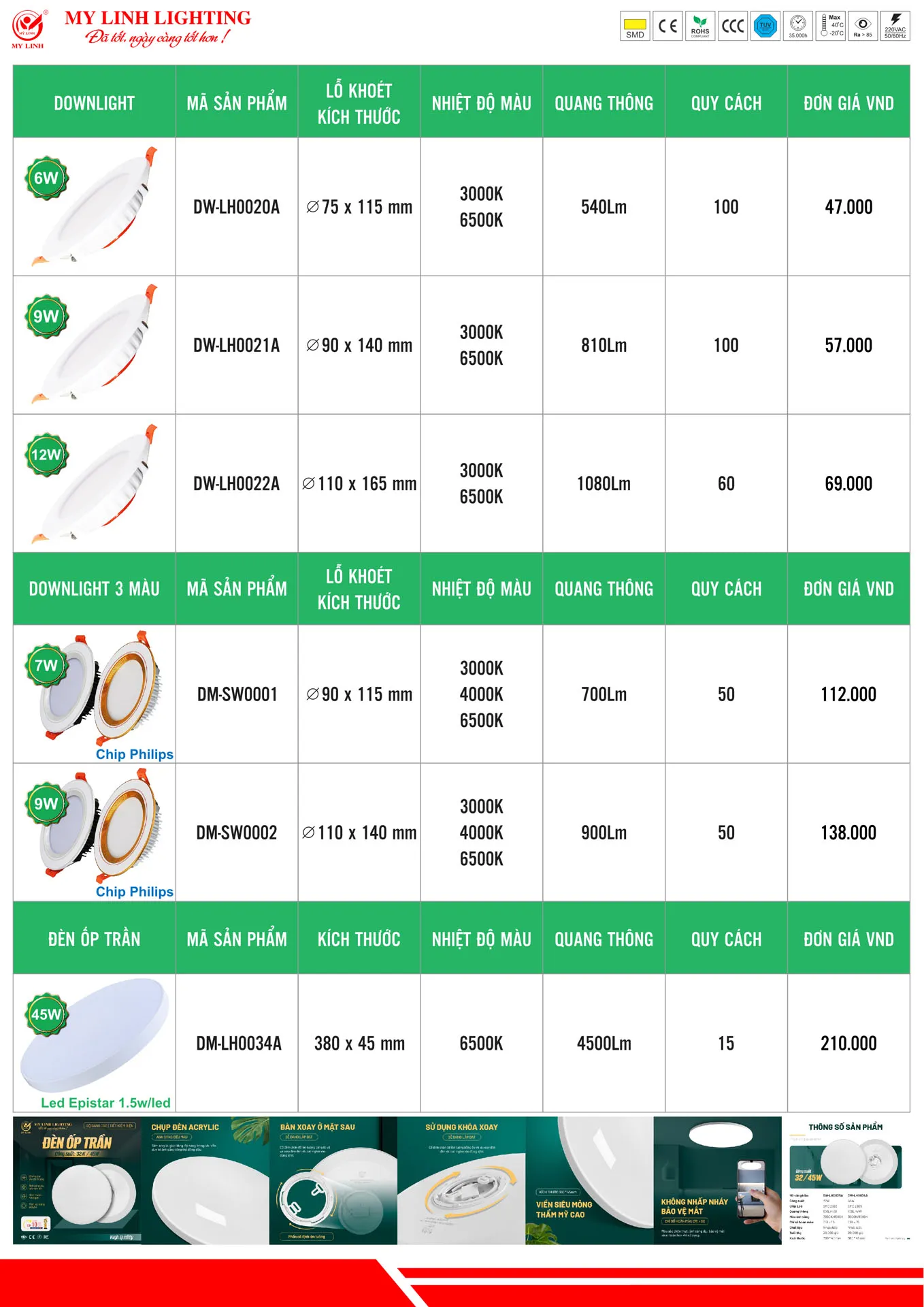 Bảng Giá Đèn LED Mỹ Linh Lighting 2026 - Trang 14)