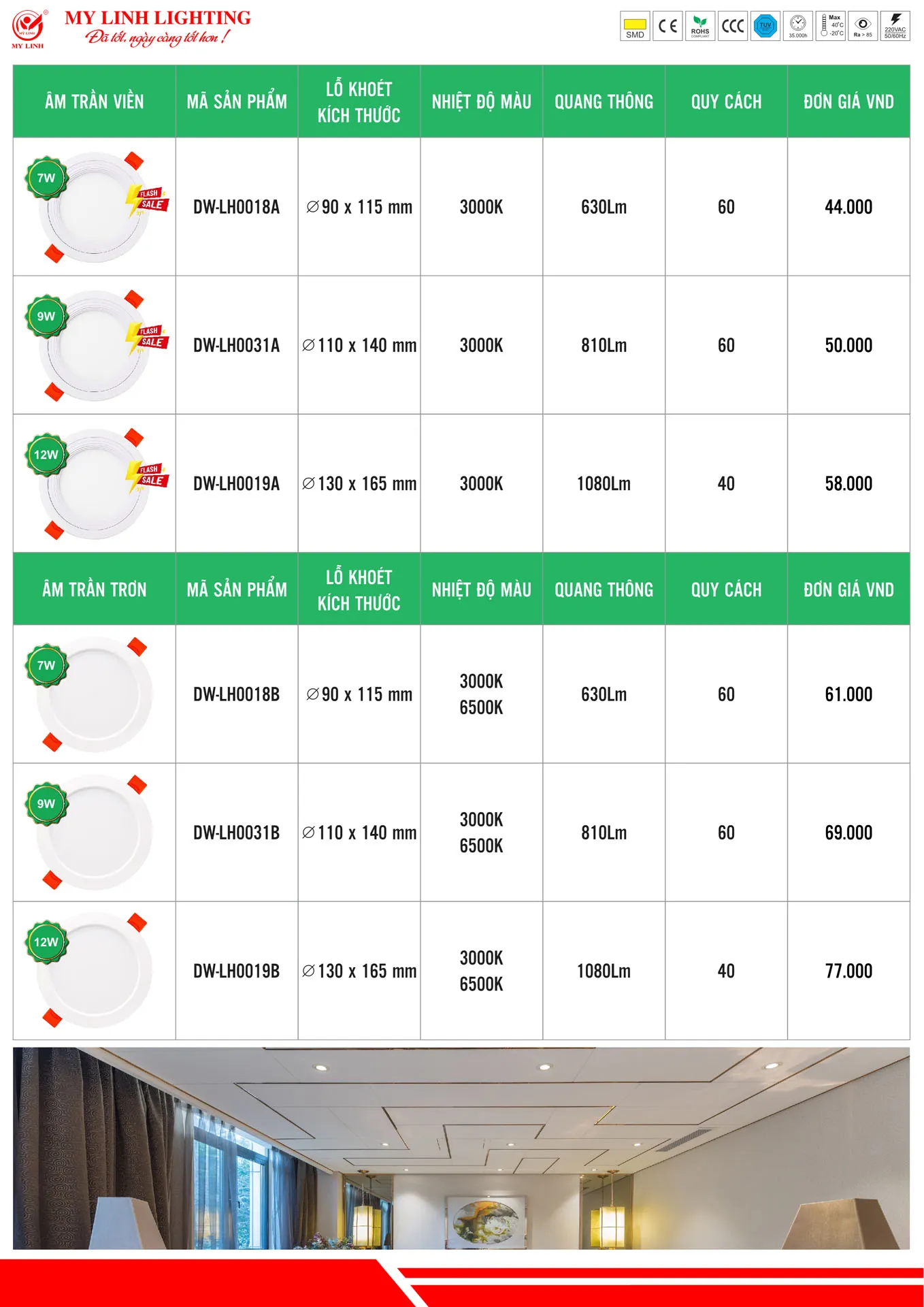 Bảng Giá Đèn LED Mỹ Linh Lighting 2026 - Trang 15)