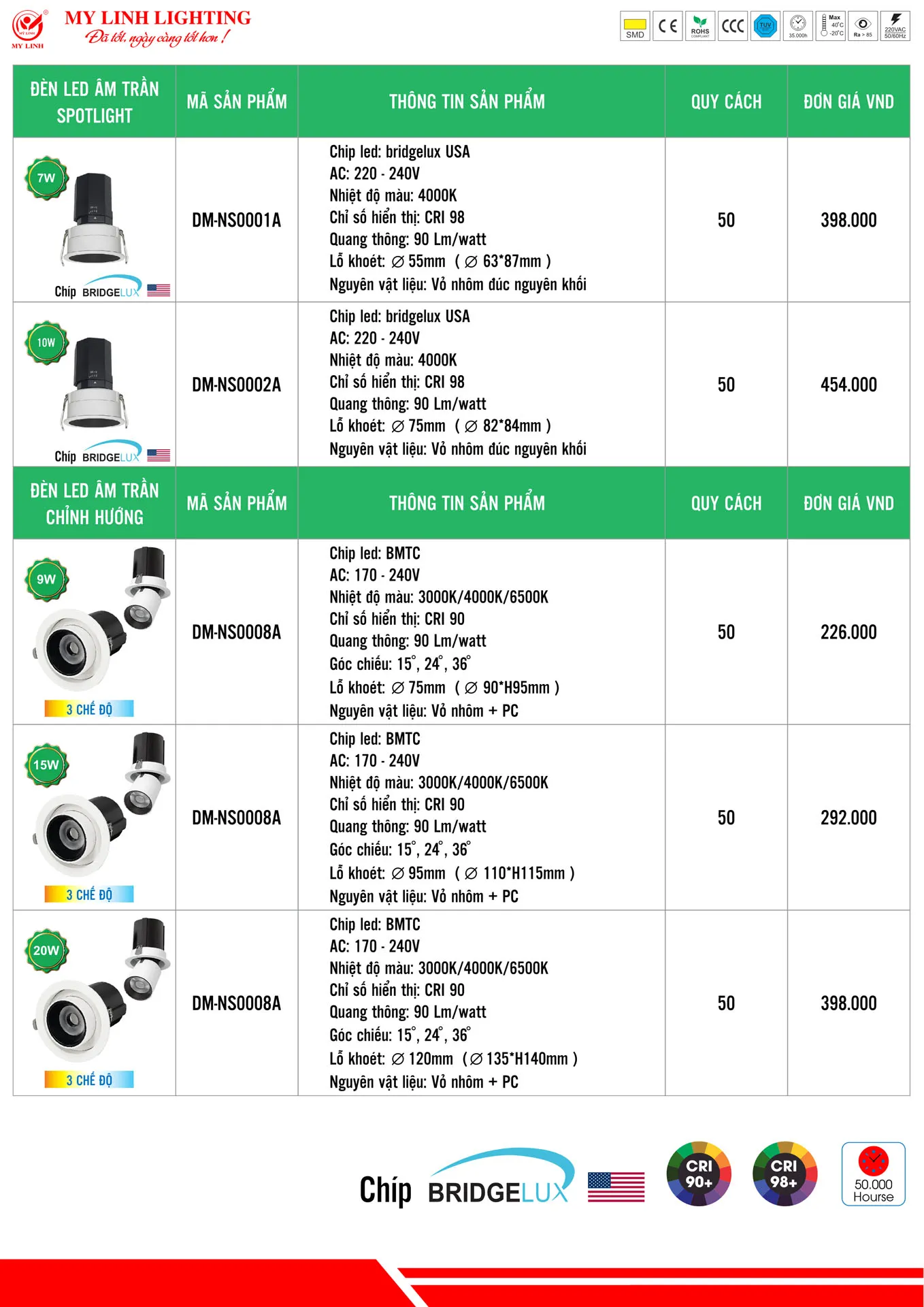 Bảng Giá Đèn LED Mỹ Linh Lighting 2026 - Trang 16)