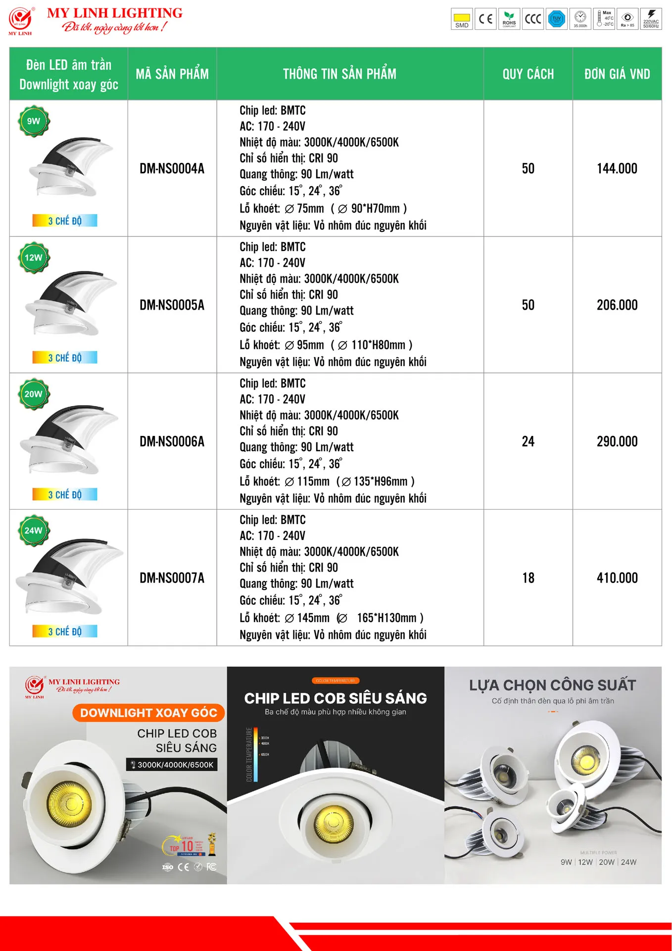 Bảng Giá Đèn LED Mỹ Linh Lighting 2026 - Trang 18)