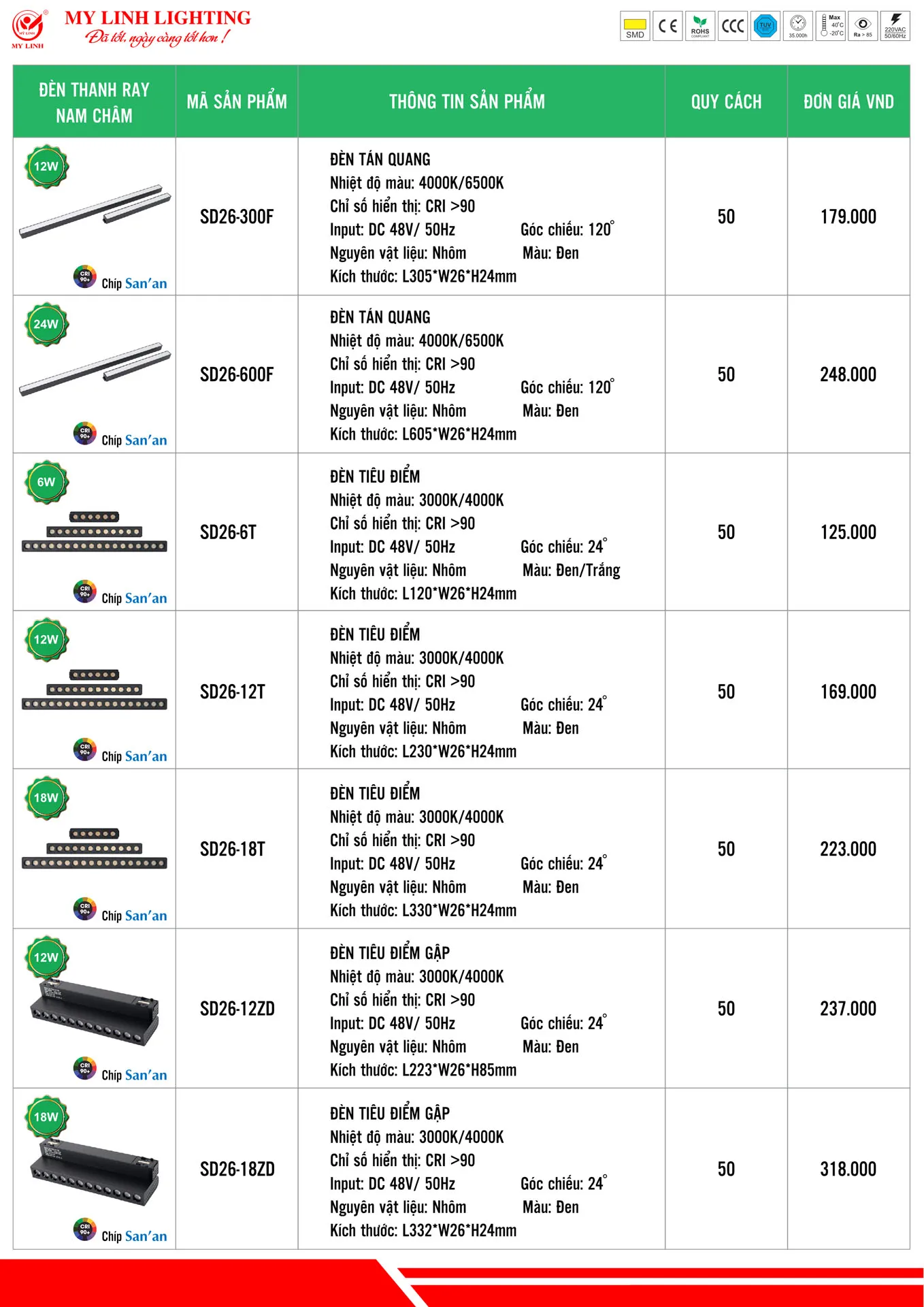 Bảng Giá Đèn LED Mỹ Linh Lighting 2026 - Trang 19)