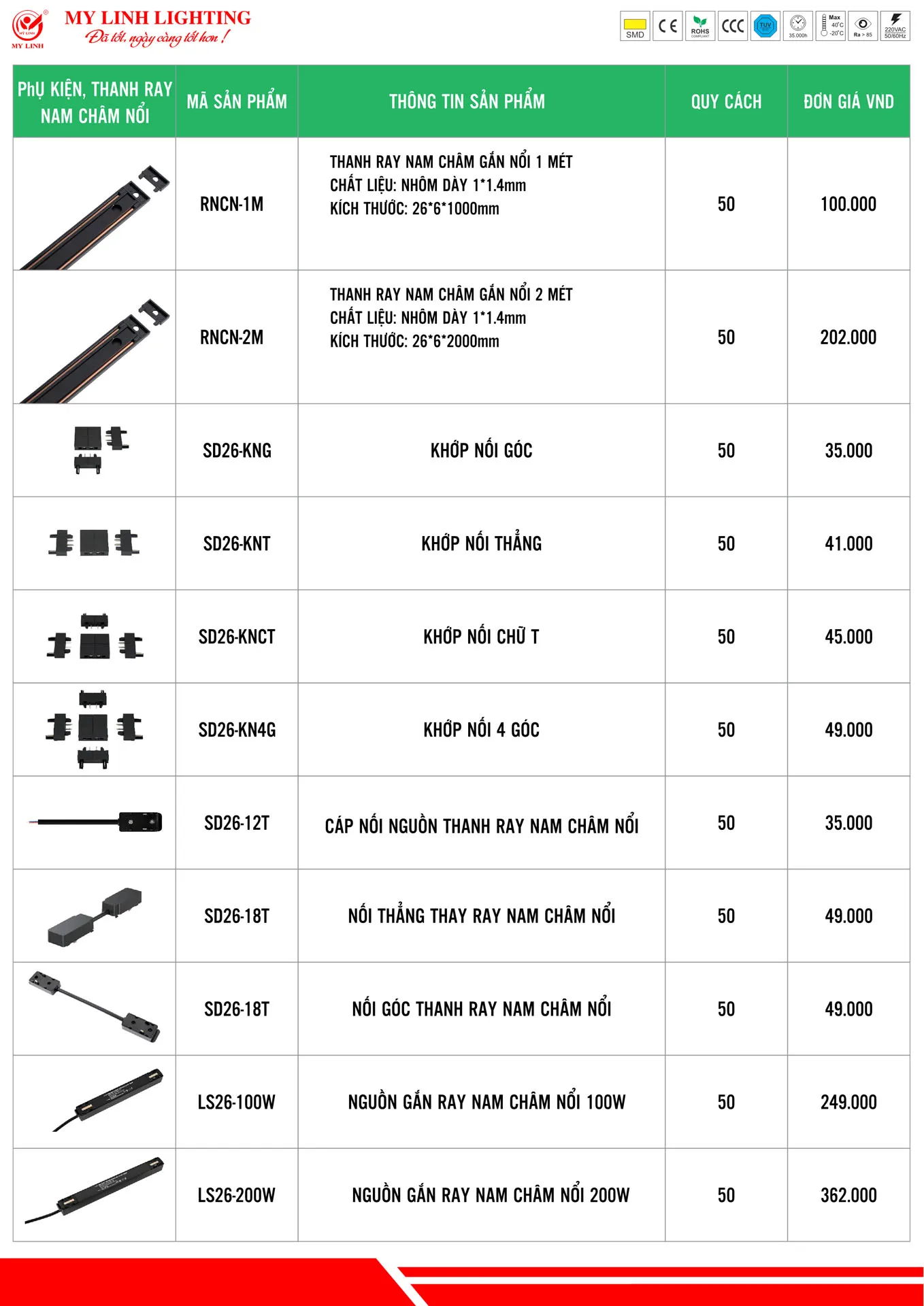 Bảng Giá Đèn LED Mỹ Linh Lighting 2026 - Trang 20)