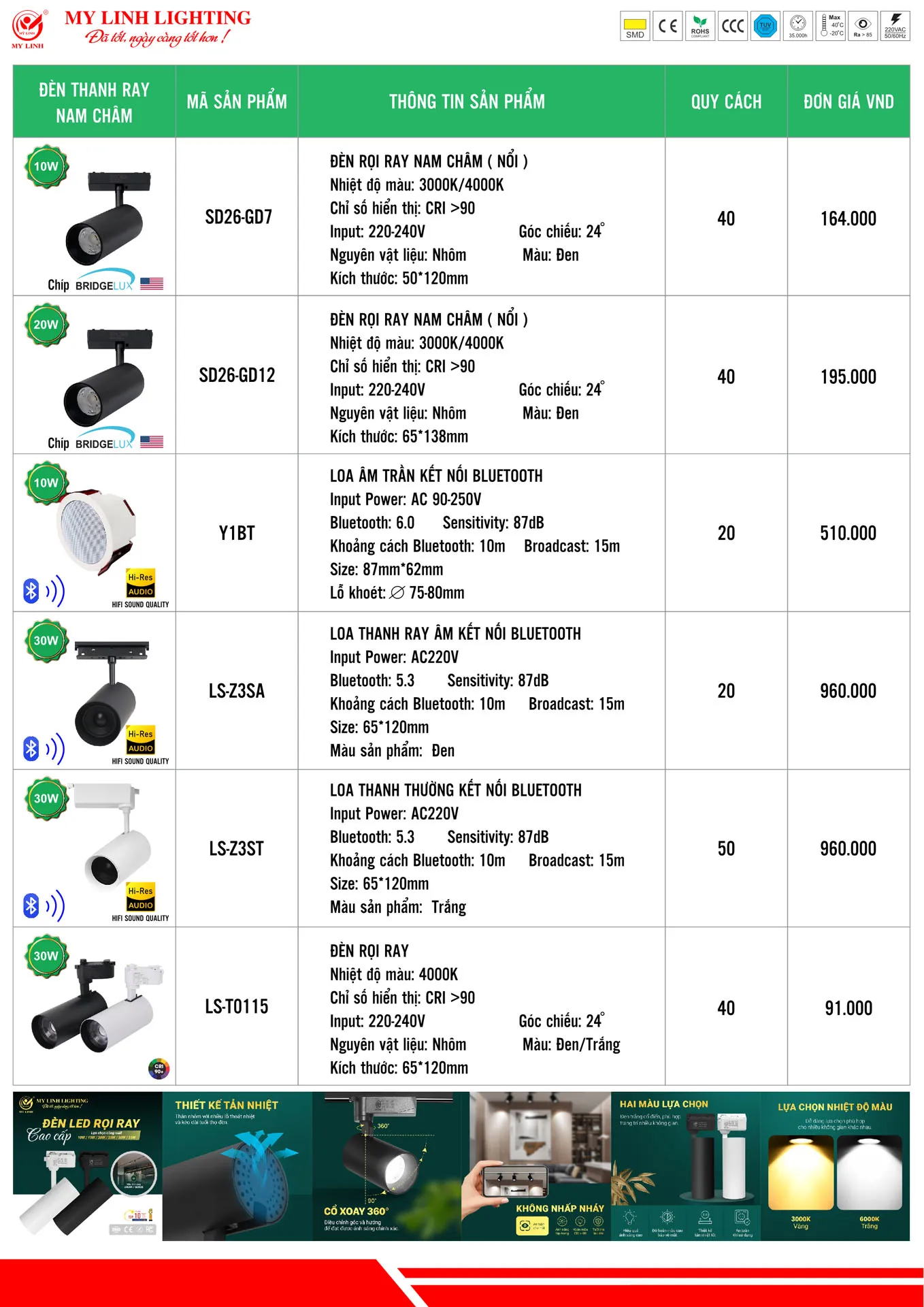 Bảng Giá Đèn LED Mỹ Linh Lighting 2026 - Trang 21)