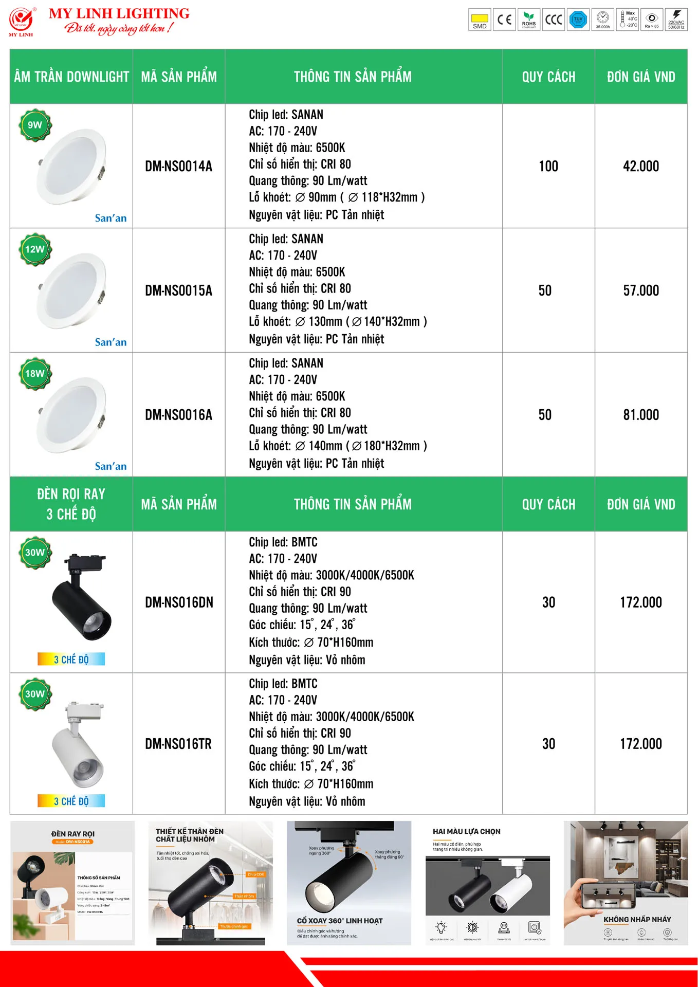 Bảng Giá Đèn LED Mỹ Linh Lighting 2026 - Trang 25)
