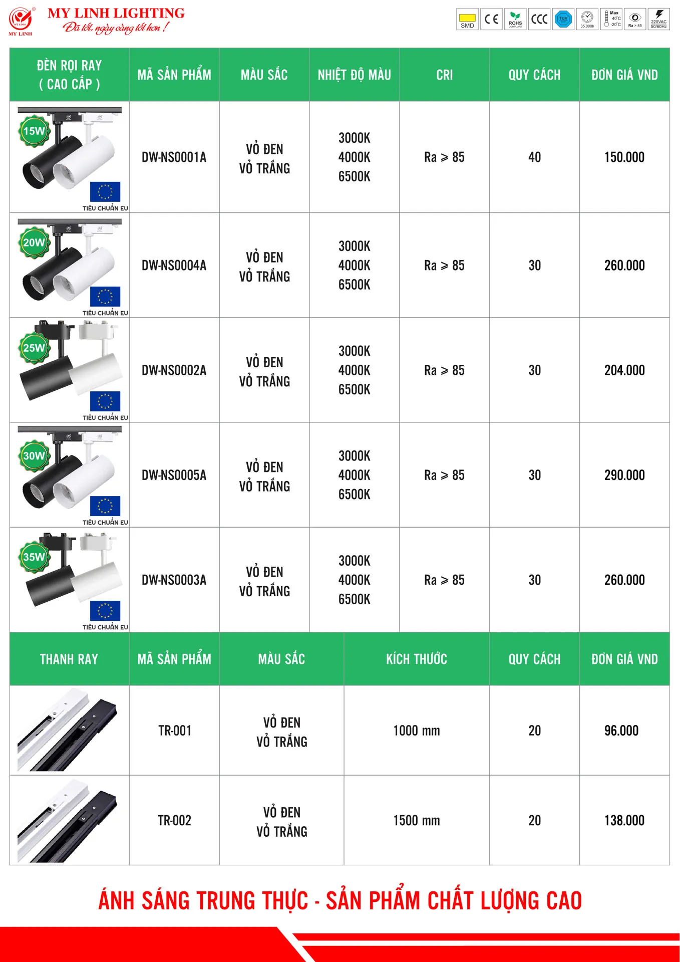 Bảng Giá Đèn LED Mỹ Linh Lighting 2026 - Trang 26)