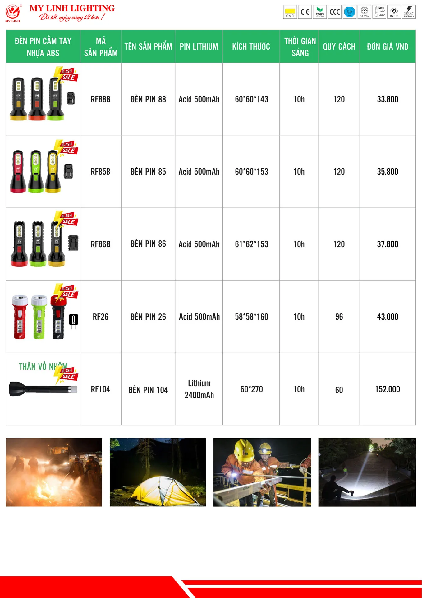 Bảng Giá Đèn LED Mỹ Linh Lighting 2026 - Trang 27)