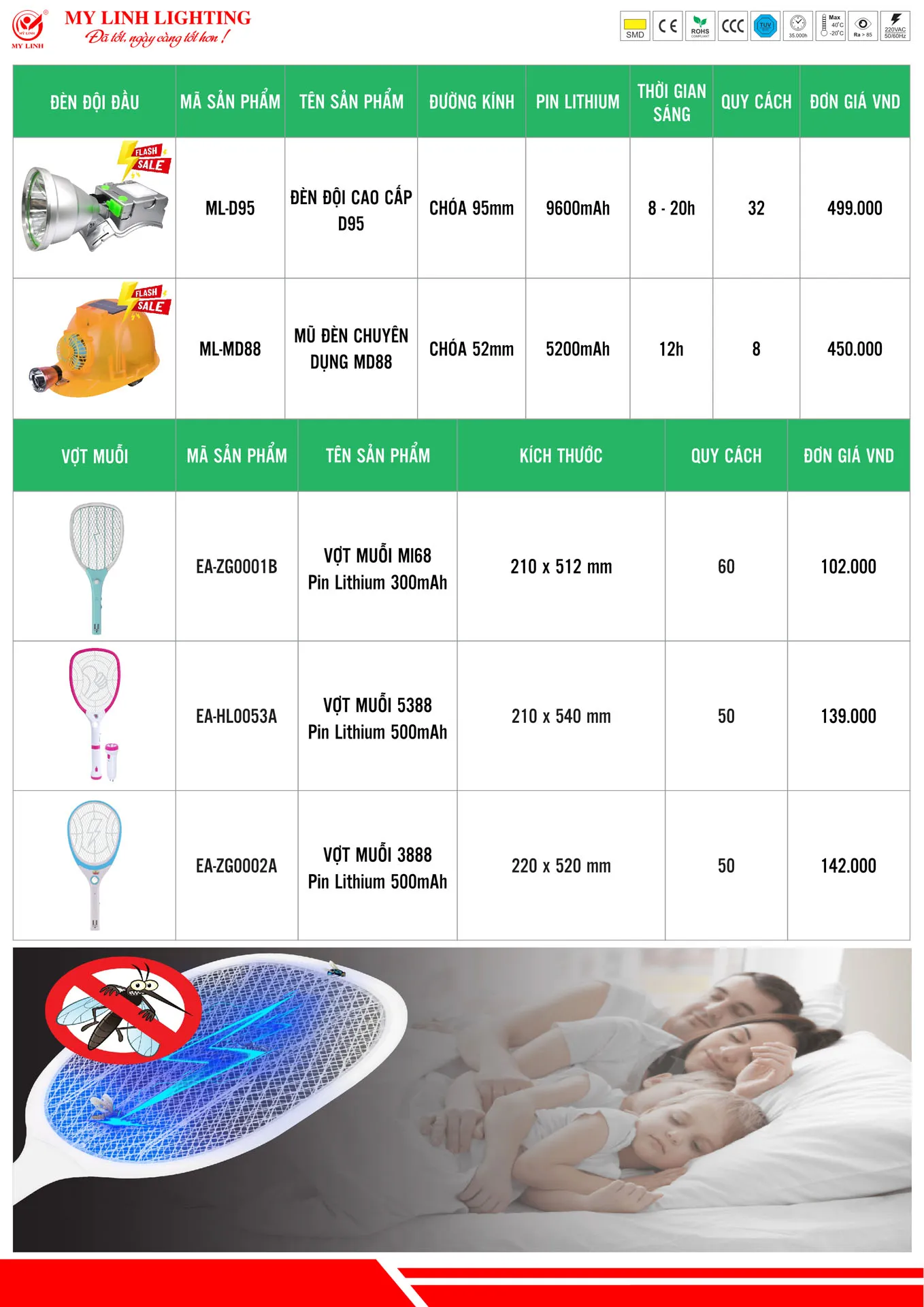 Bảng Giá Đèn LED Mỹ Linh Lighting 2026 - Trang 29)